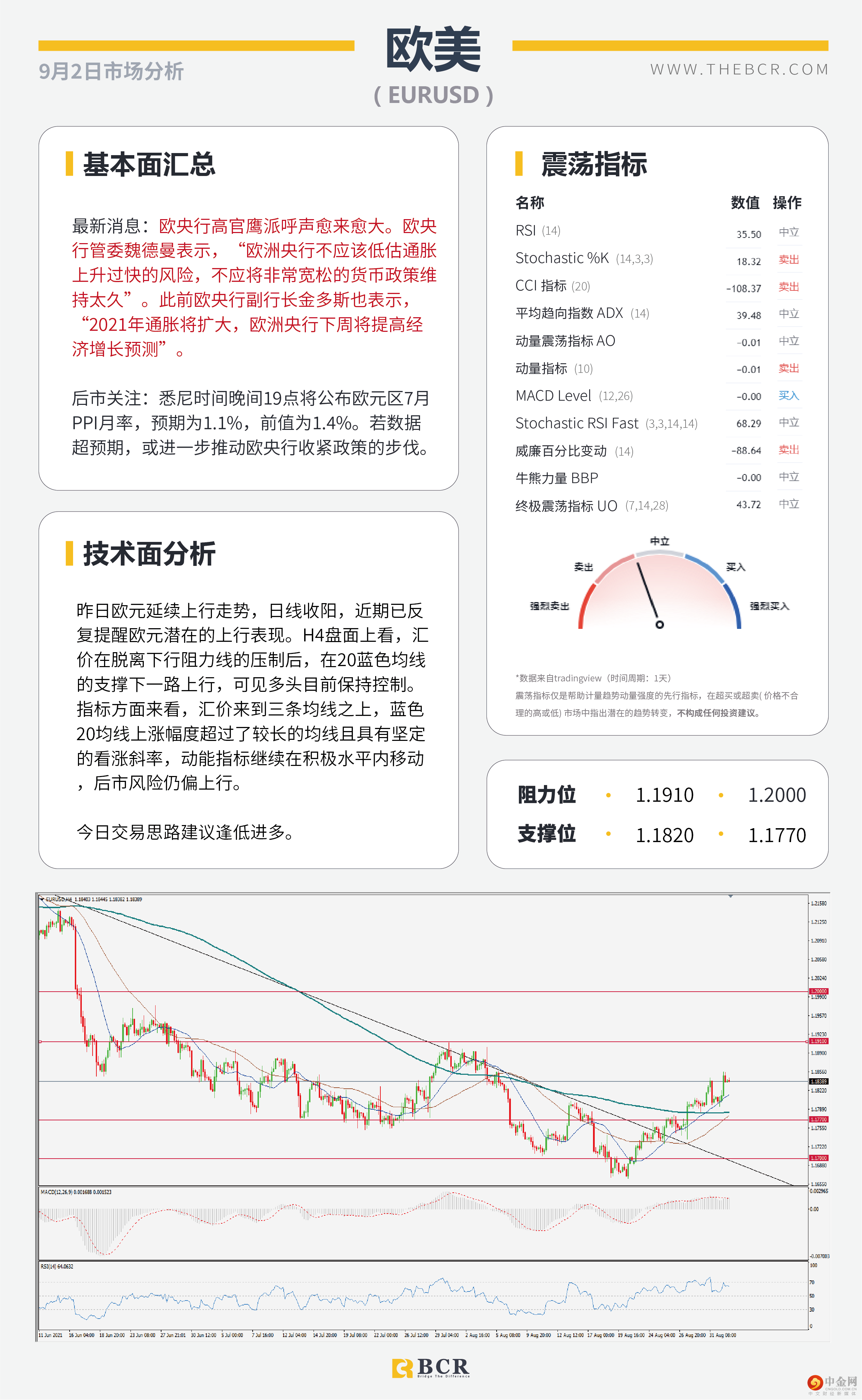 8月ADP就业不温不火 