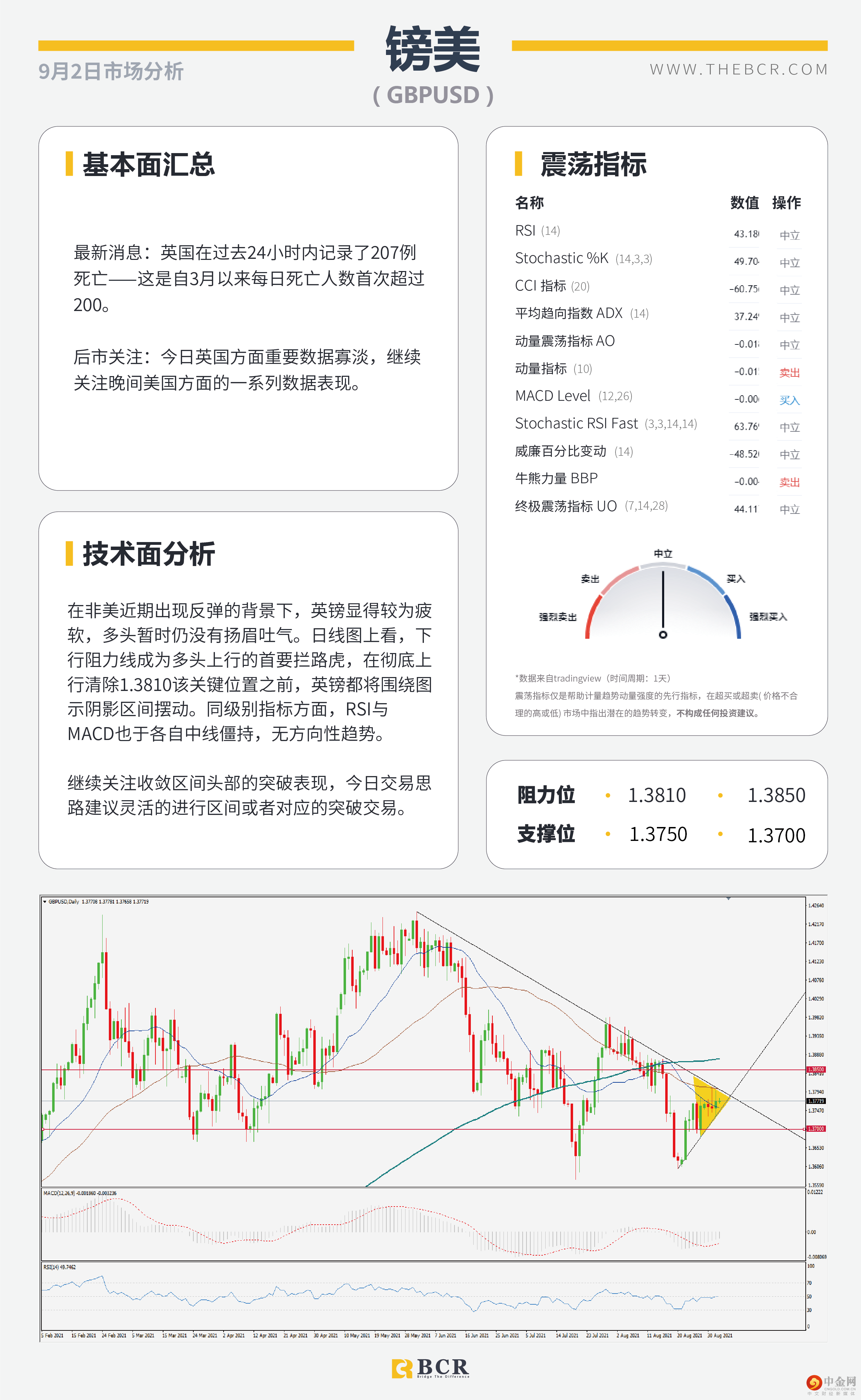 8月ADP就业不温不火 