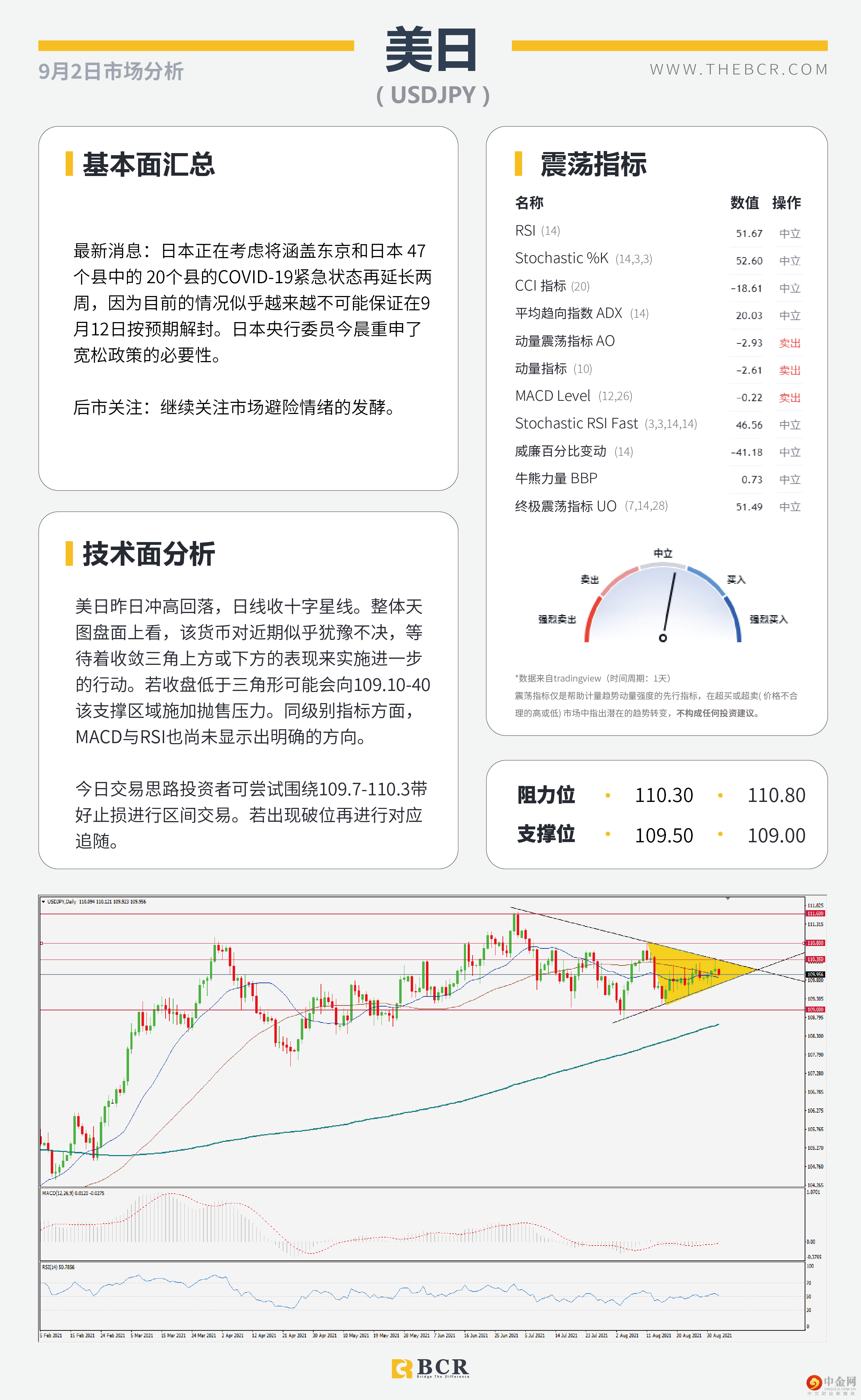 8月ADP就业不温不火 