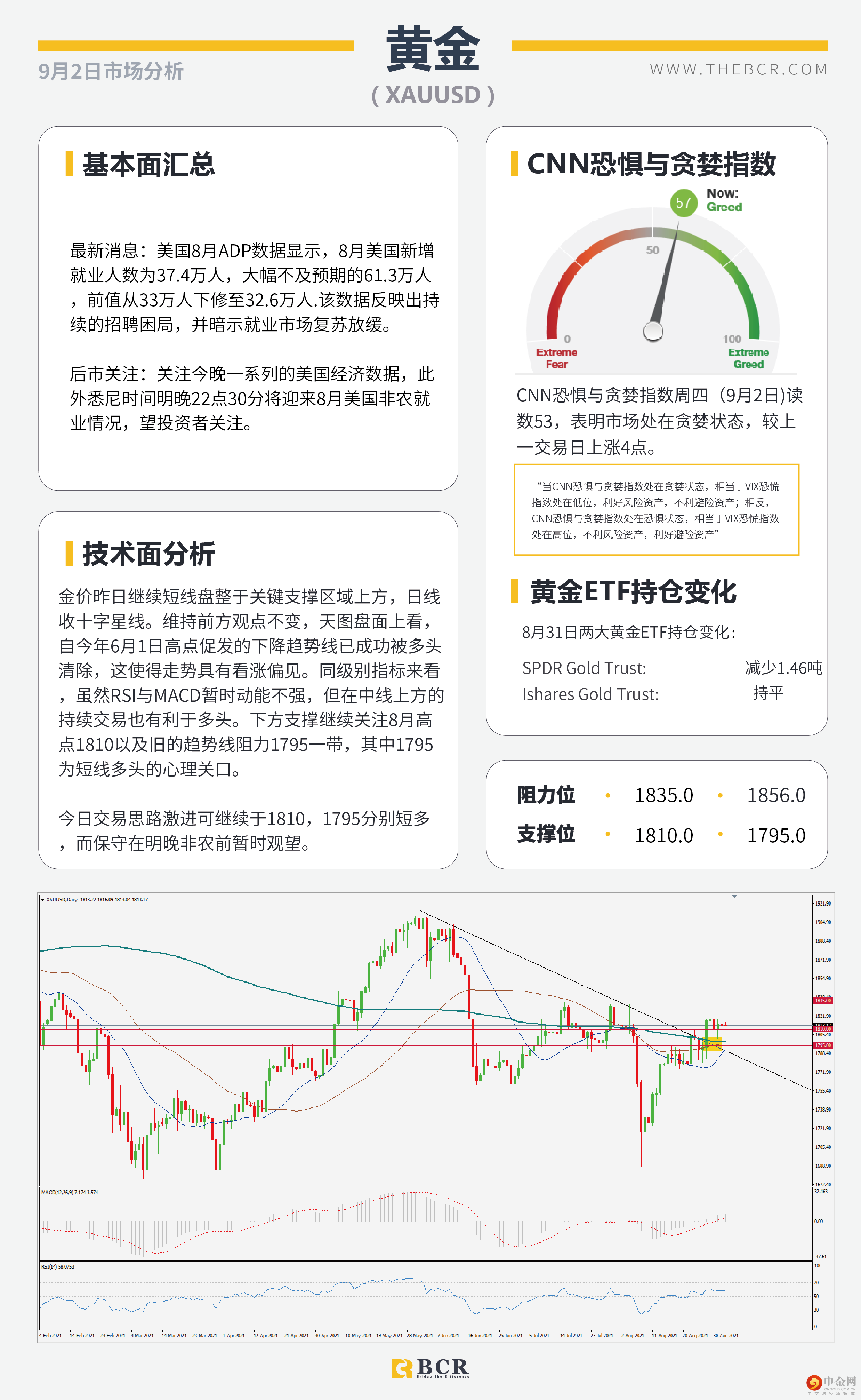 8月ADP就业不温不火 