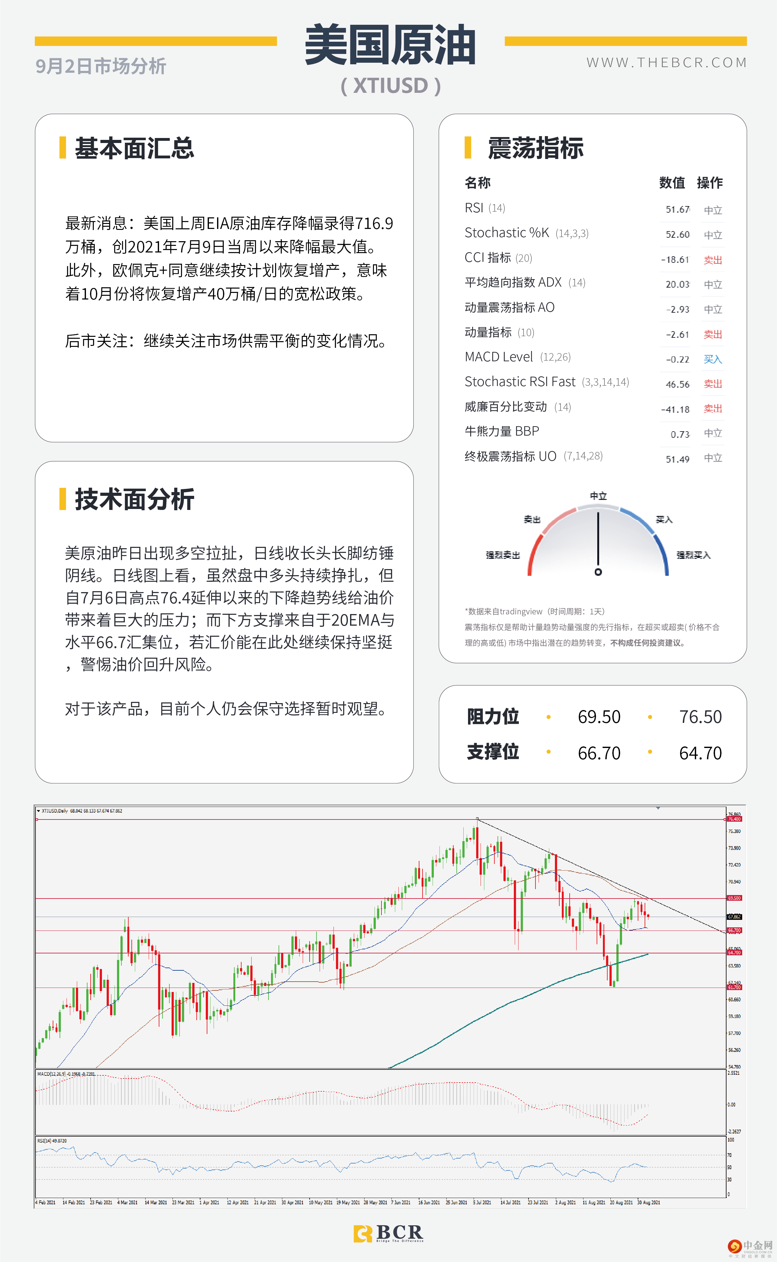 8月ADP就业不温不火 