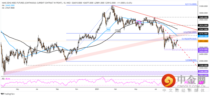 Dow