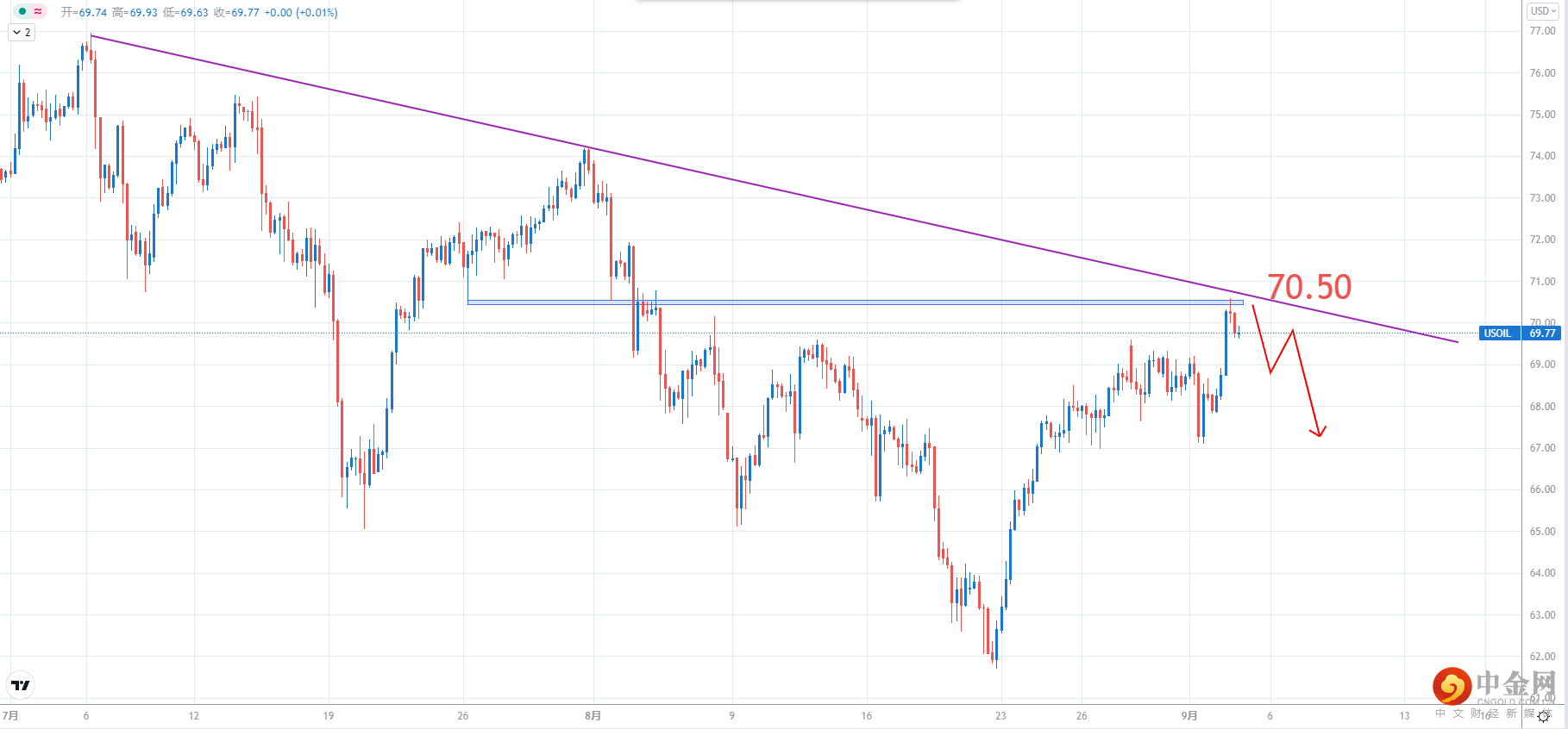 USOIL.png