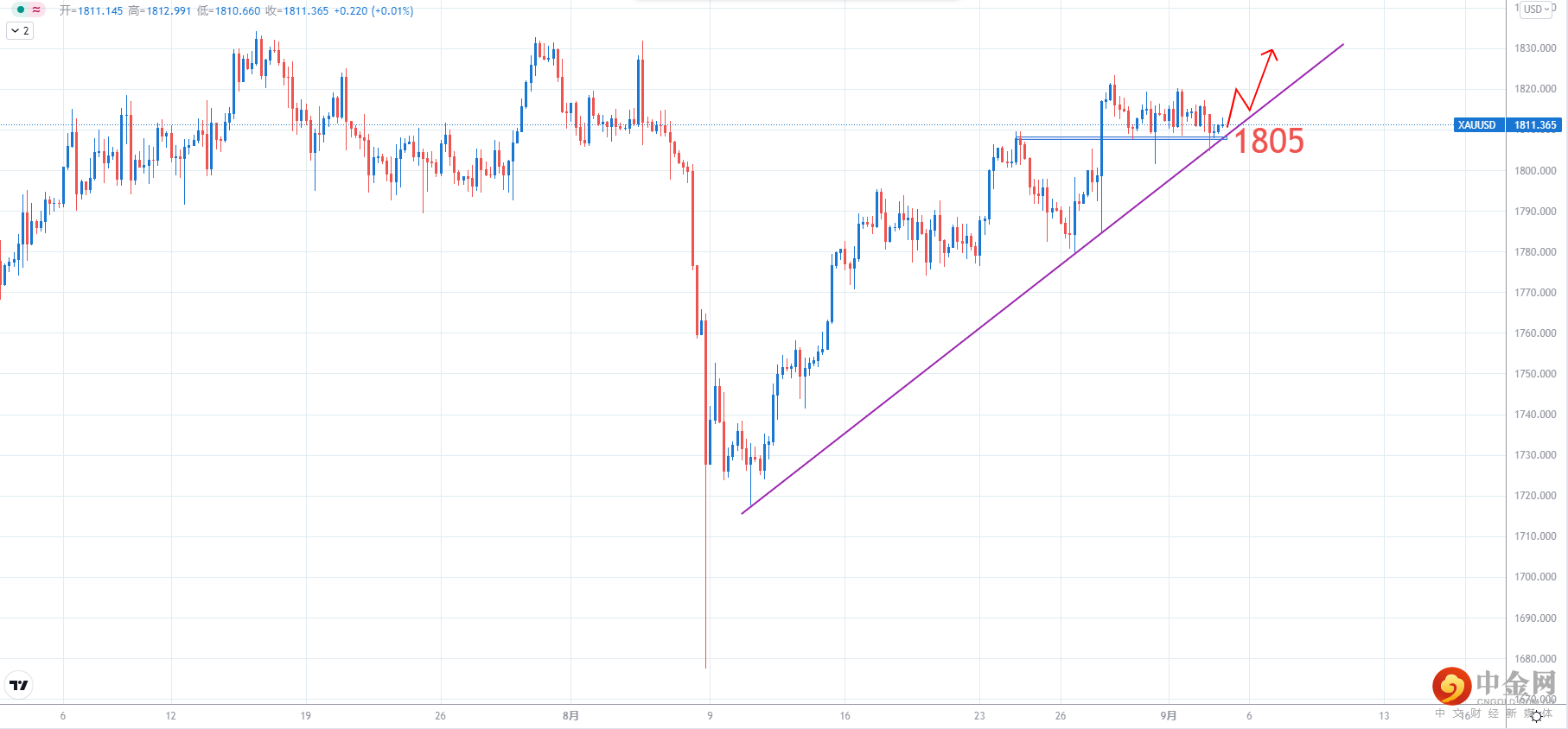 XAUUSD.png