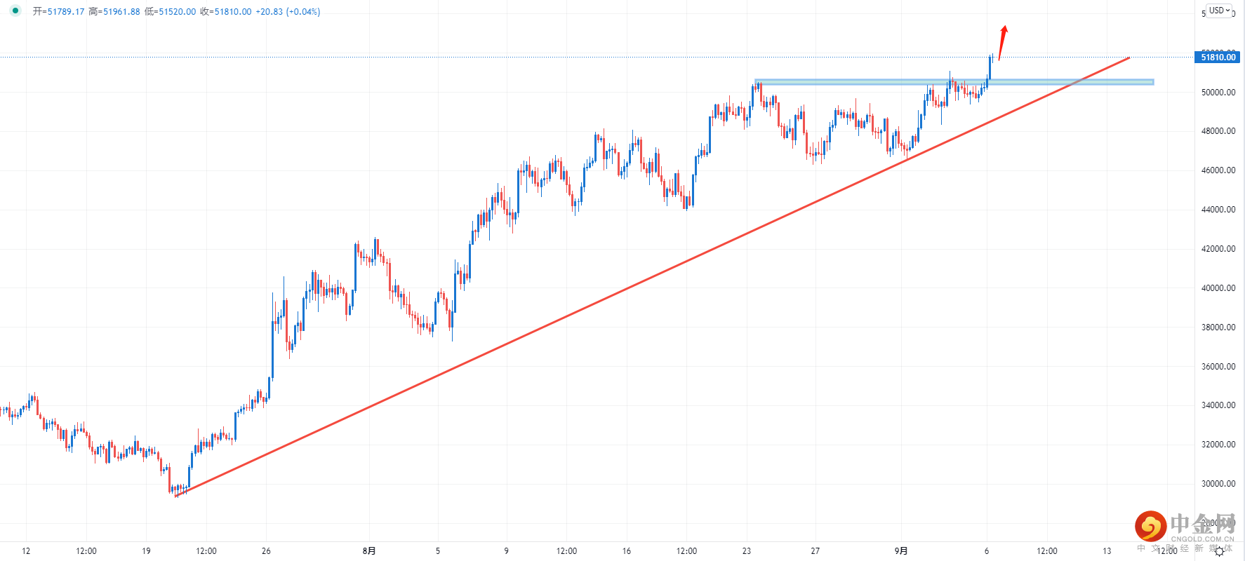 比特币.png 比特币.png