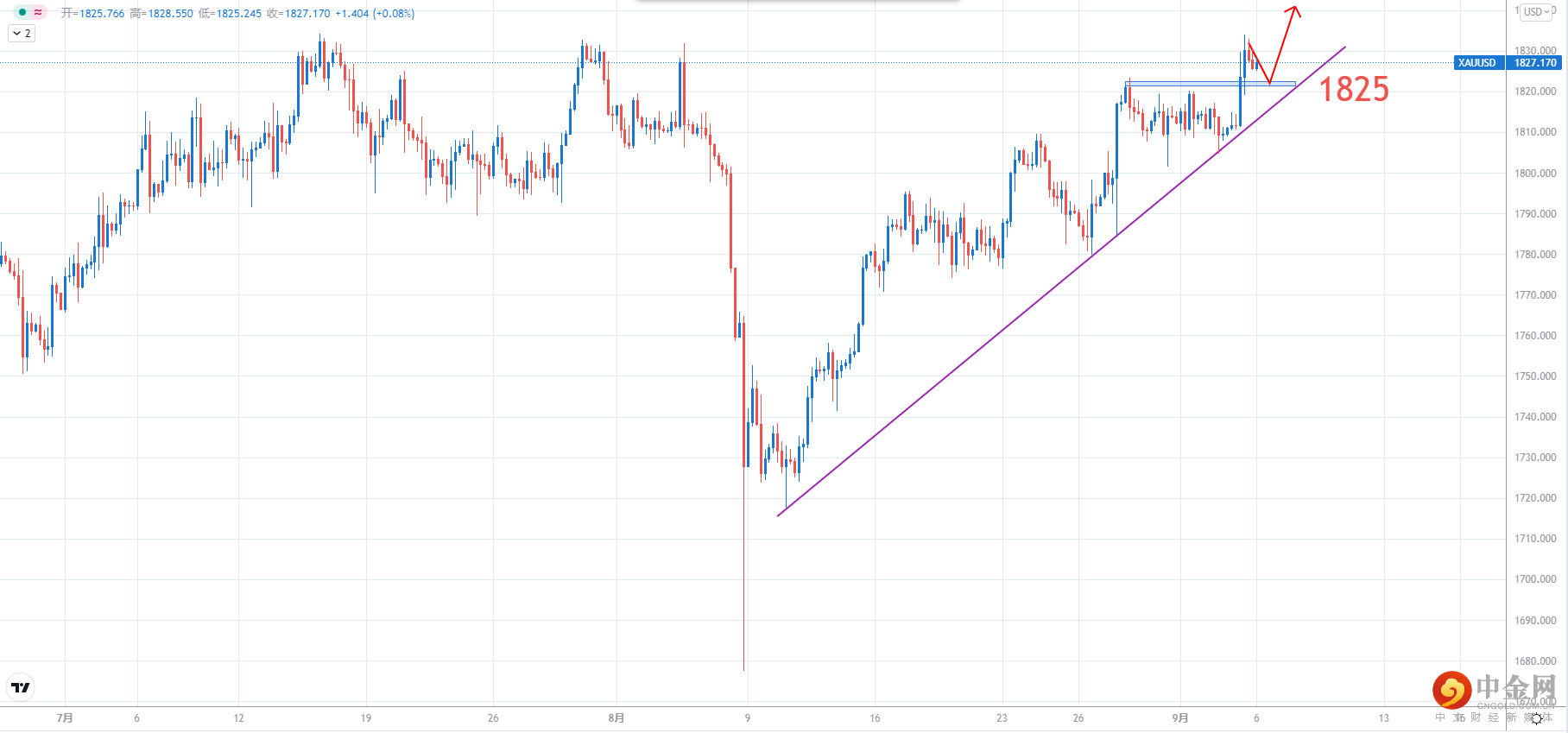 XAUUSD.png XAUUSD.png