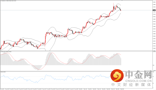 澳币.png 澳币.png