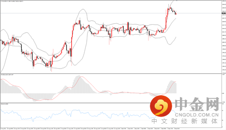 黄金.png 黄金.png