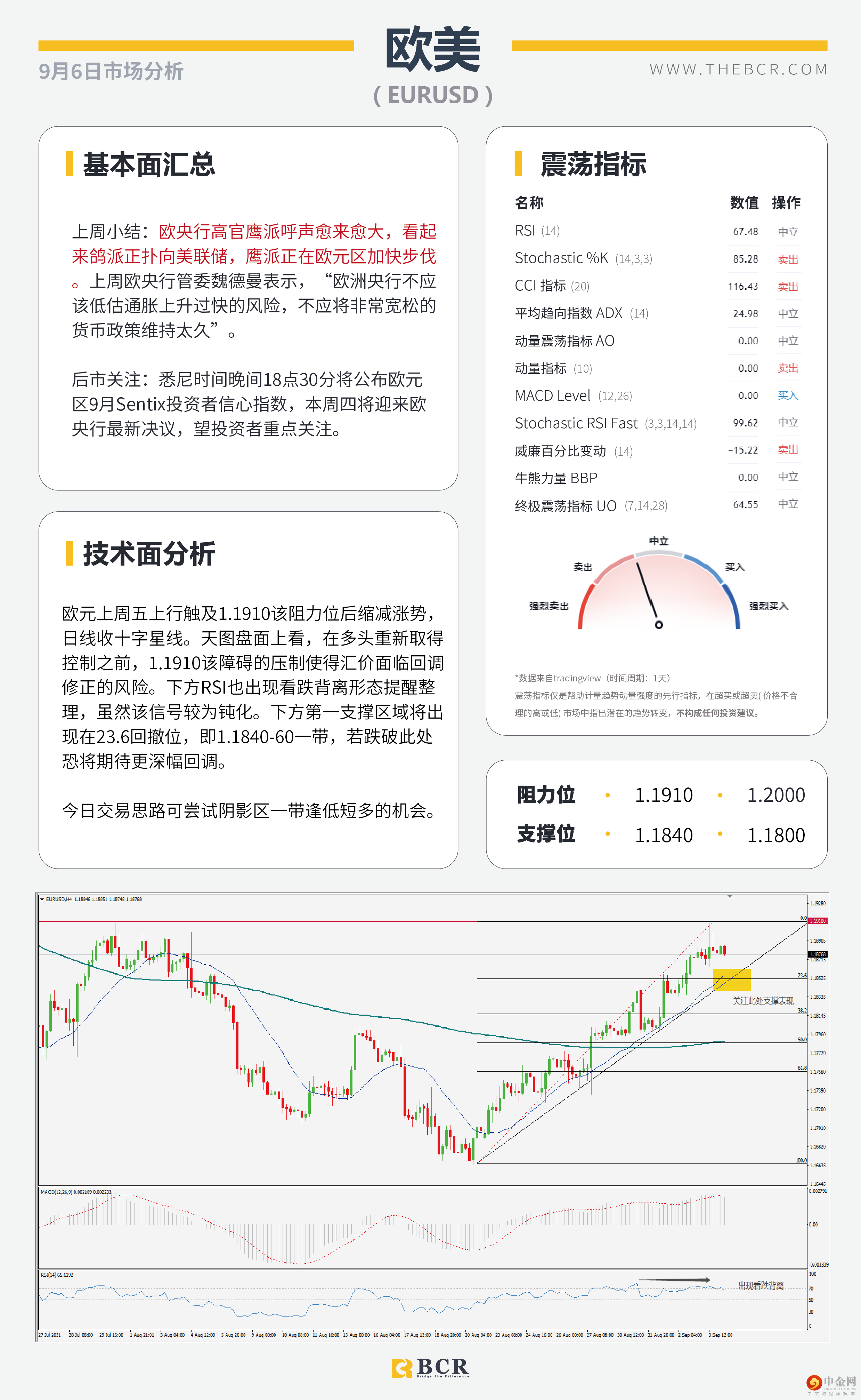 多头阻击非农落败 