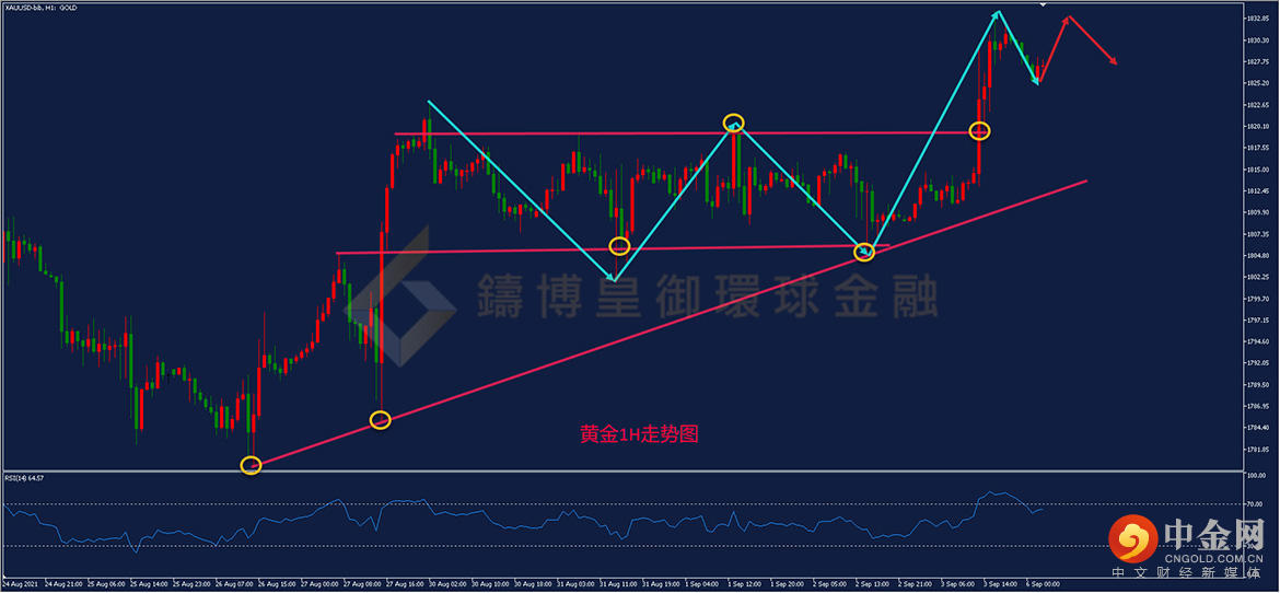 皇御环球 皇御环球