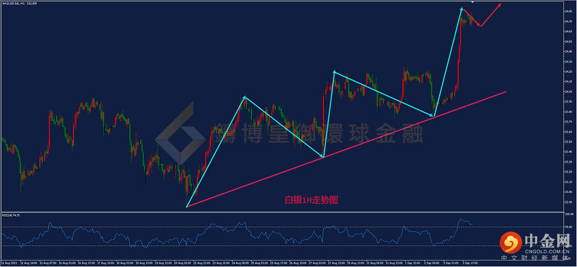 皇御环球 皇御环球