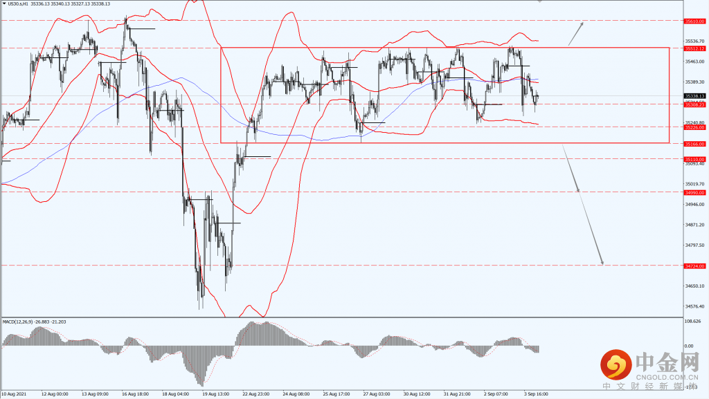 1_全球股市.png 1_全球股市.png