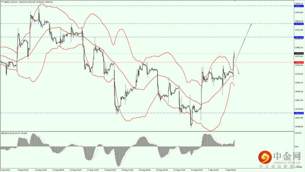 3_全球股市.png 3_全球股市.png