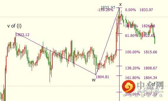 现货黄金跌破1810，资金分流至股市；聚焦美国国会新论战