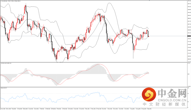 黄金.png 黄金.png