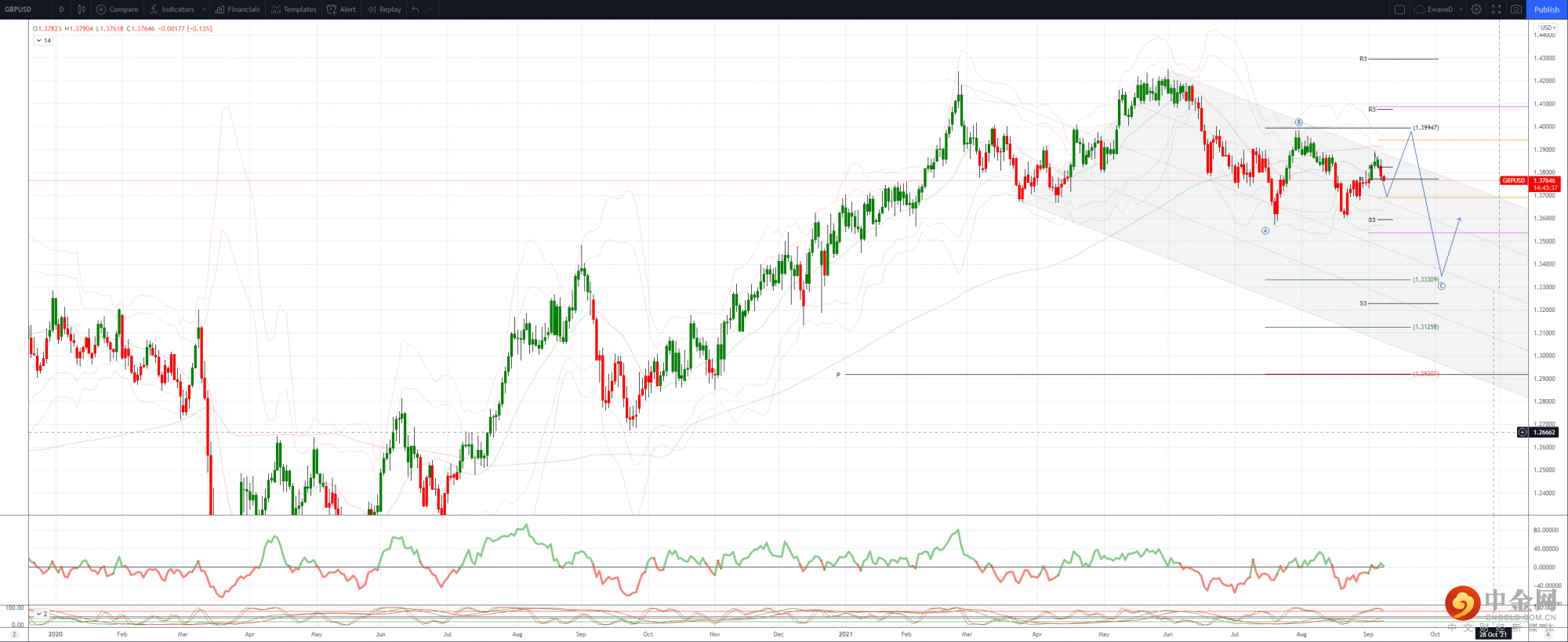 /cn/img/http/aHR0cHM6Ly9wcm9kLXRpY2ttaWxsLXdlYi5zMy5ldS1jZW50cmFsLTEuYW1hem9uYXdzLmNvbS9ibG9nL3VwbG9hZHMvMjAyMS8wOS9nYnAtMTYzMTA4MjA1Mi5wbmc=?w=2000&s=20bd80482a6d0f331676ef64cc0b52ff