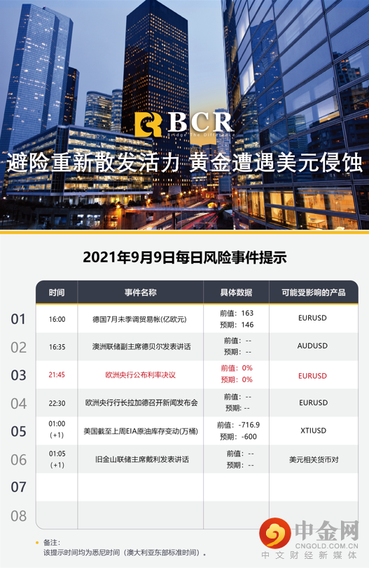 避险重新散发活力 