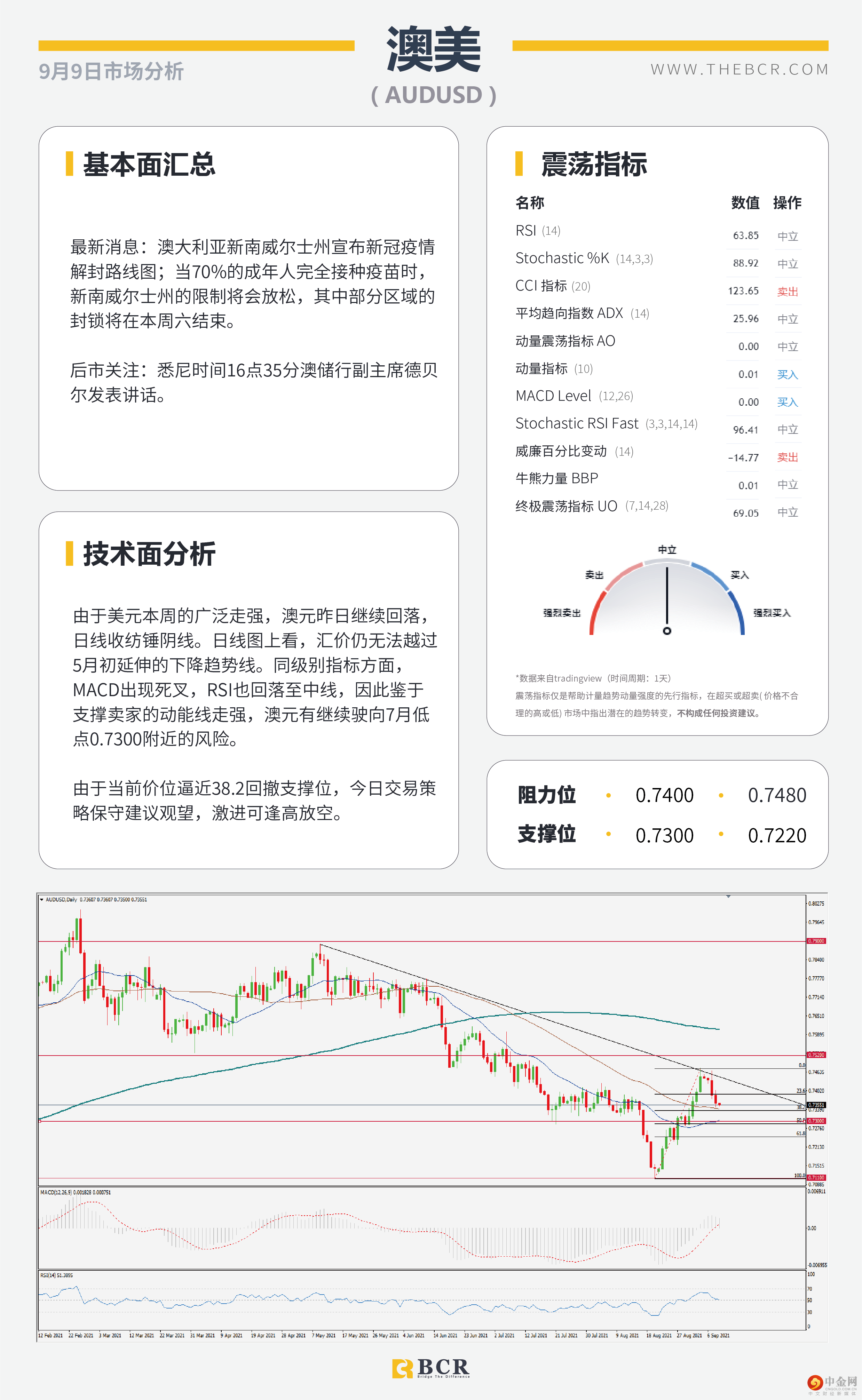 避险重新散发活力 