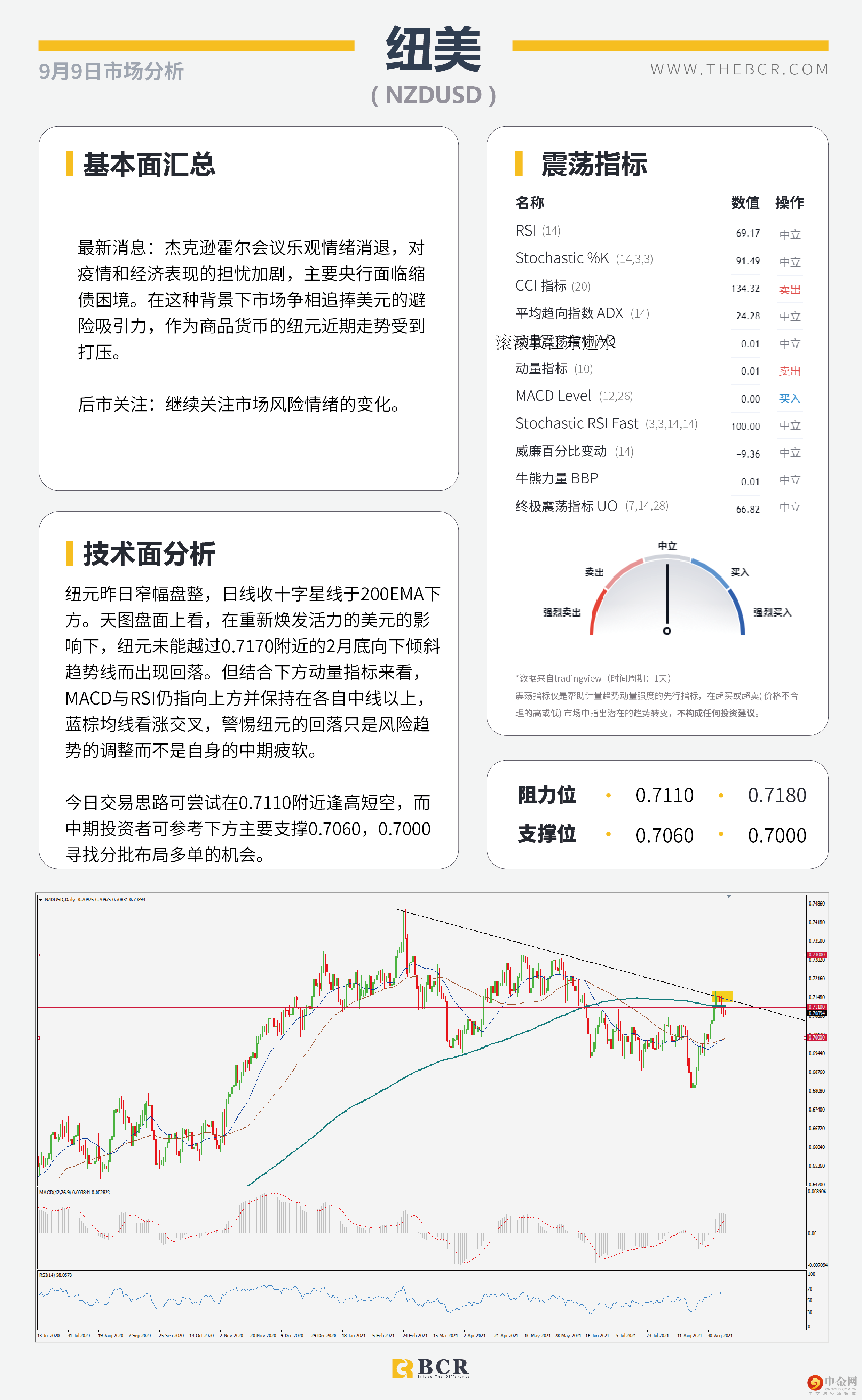 避险重新散发活力 