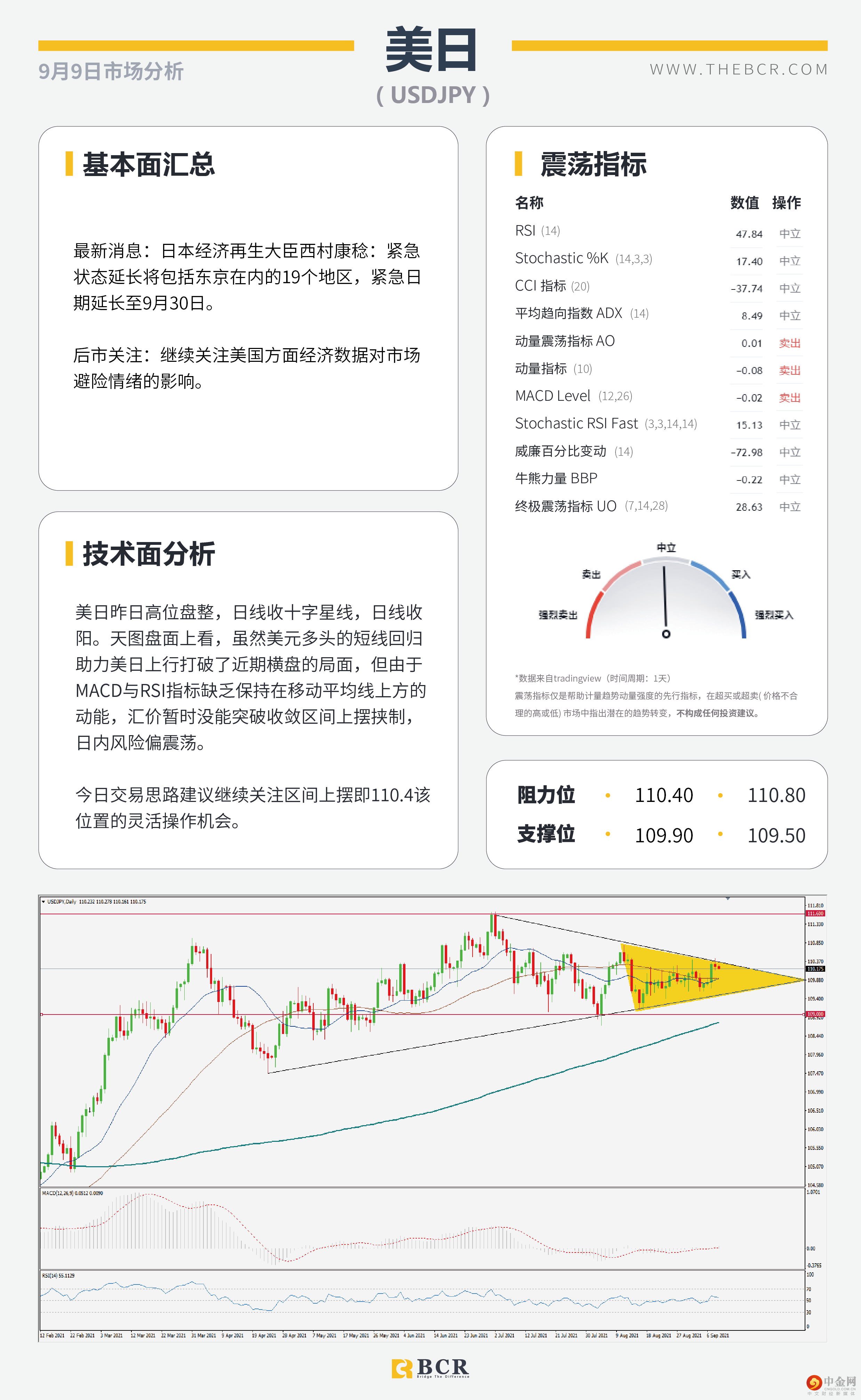 避险重新散发活力 