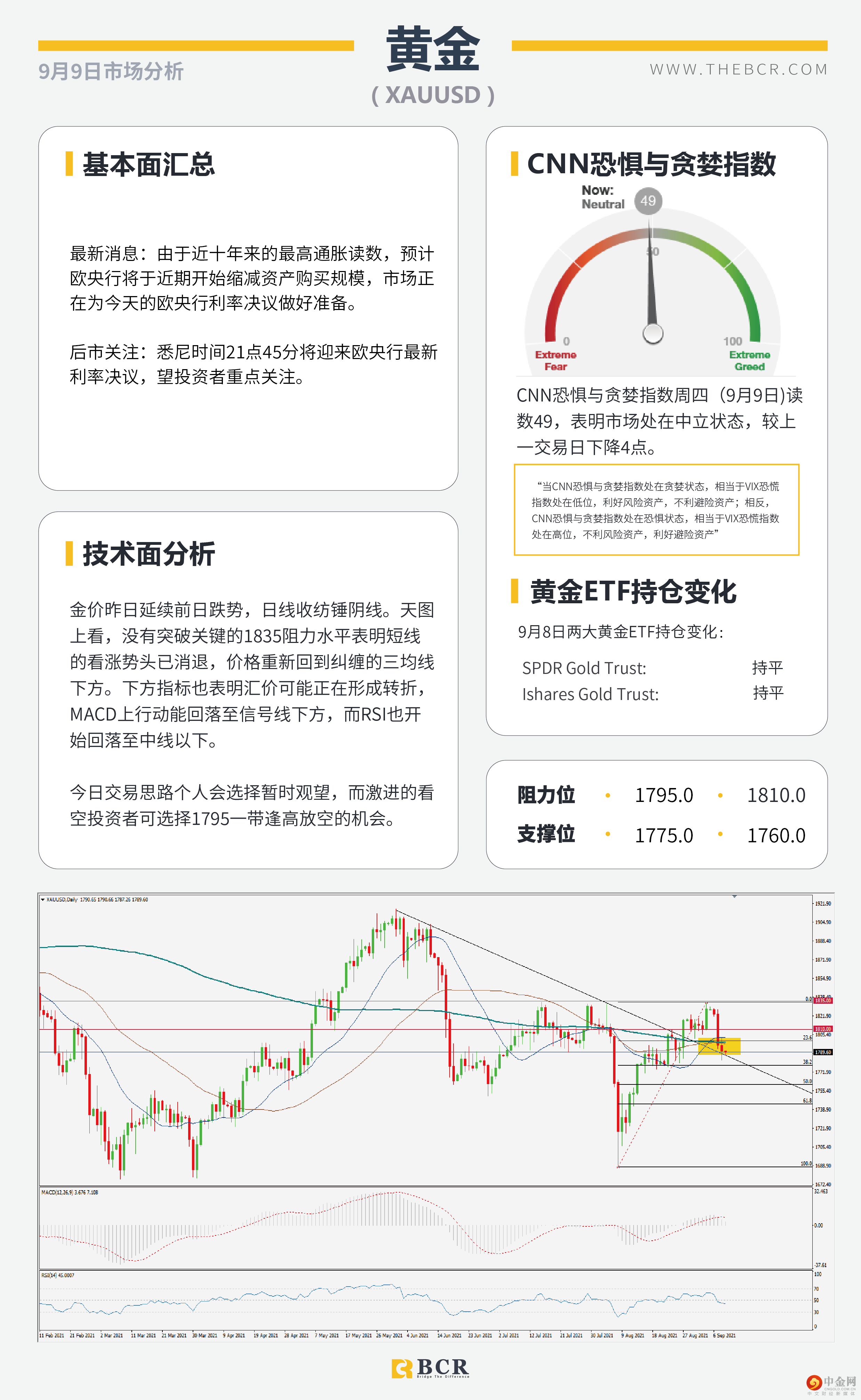 避险重新散发活力 