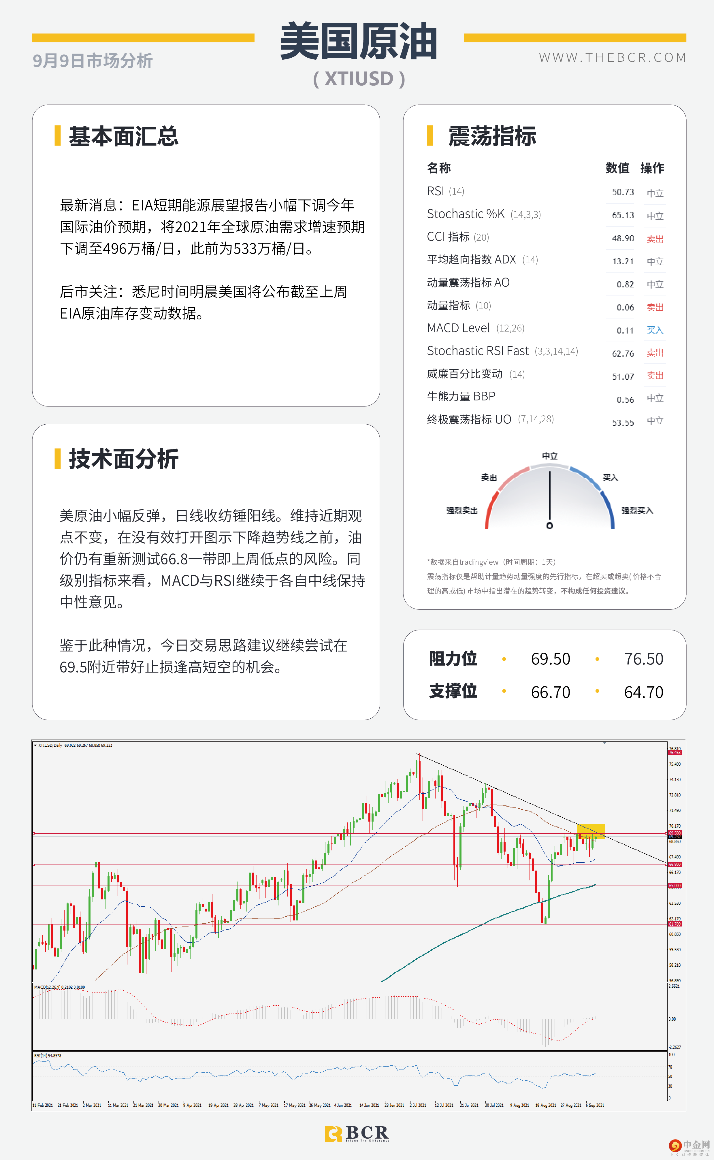 避险重新散发活力 
