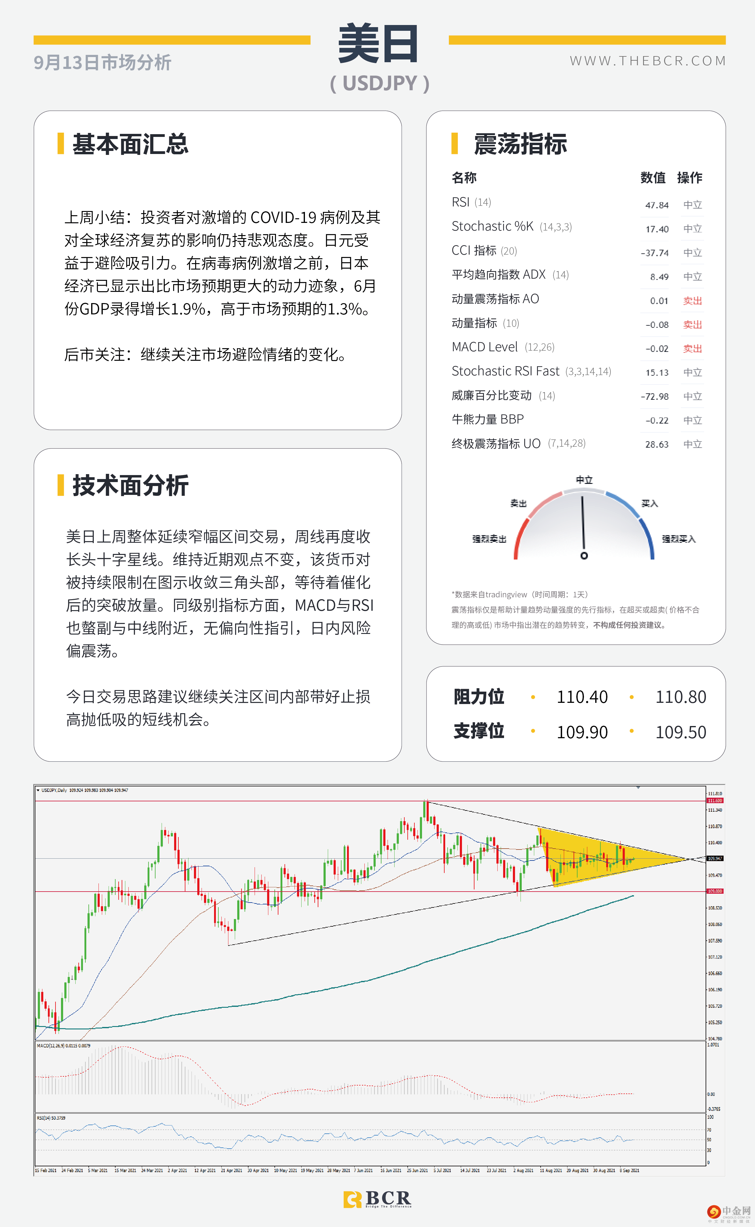 美日深陷三角区间魔咒 
