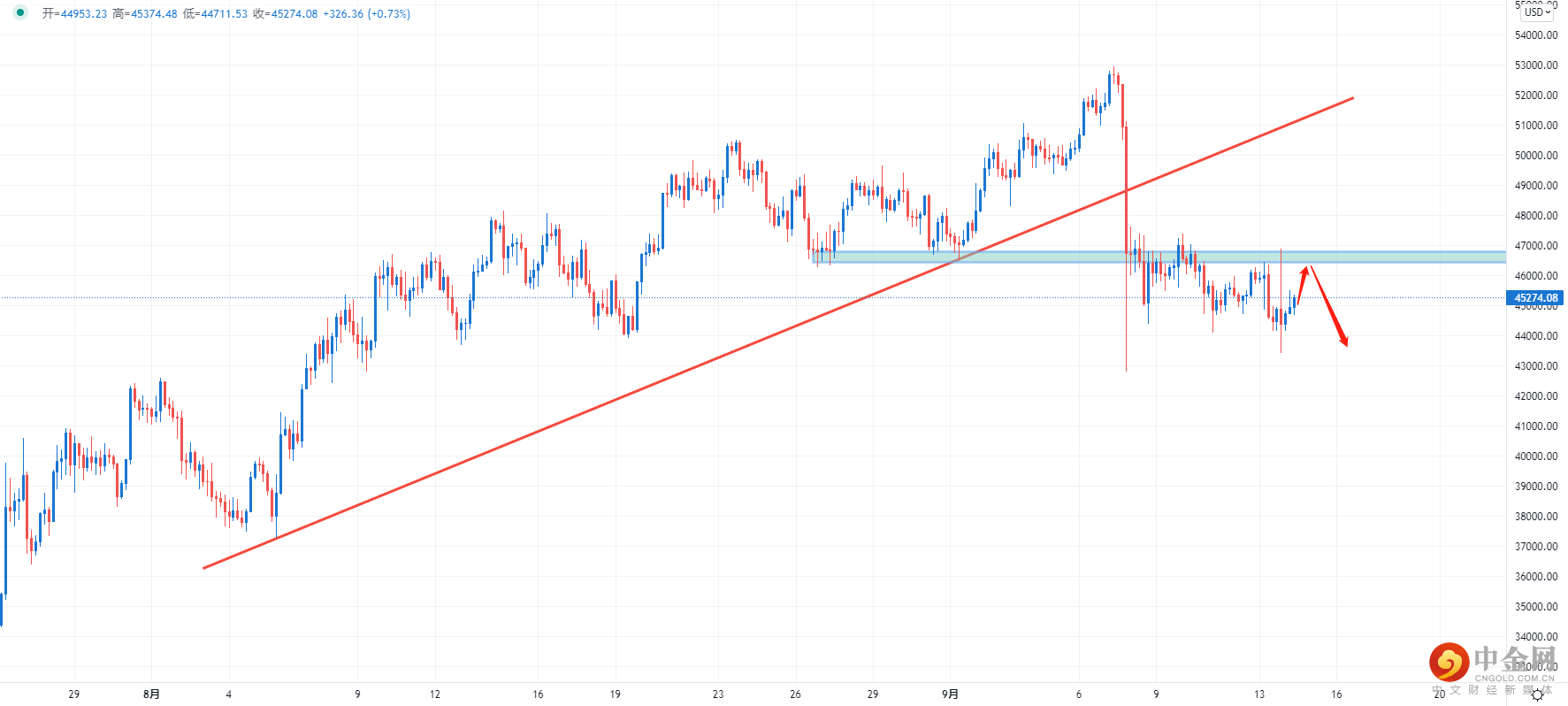 比特币.png 比特币.png