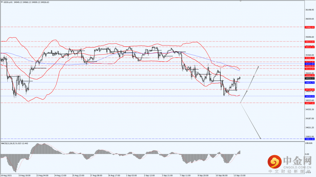 1_全球股市.png 1_全球股市.png