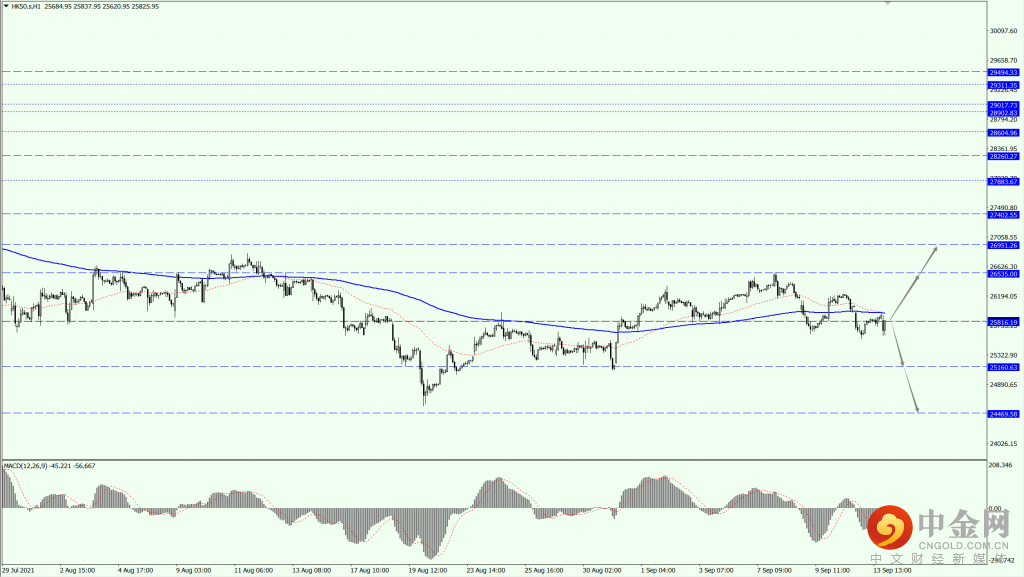 2_全球股市.png 2_全球股市.png