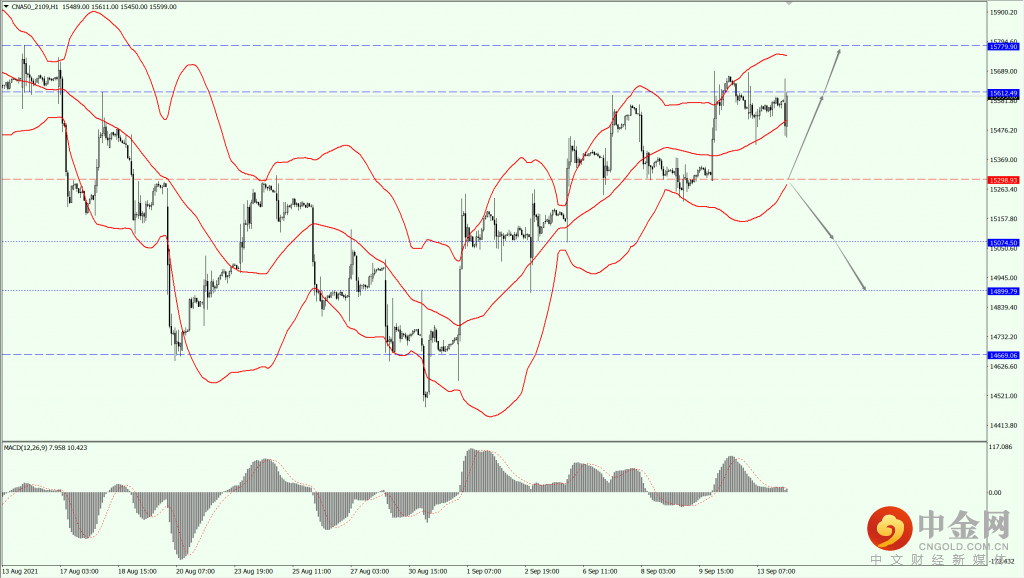 3_全球股市.png 3_全球股市.png