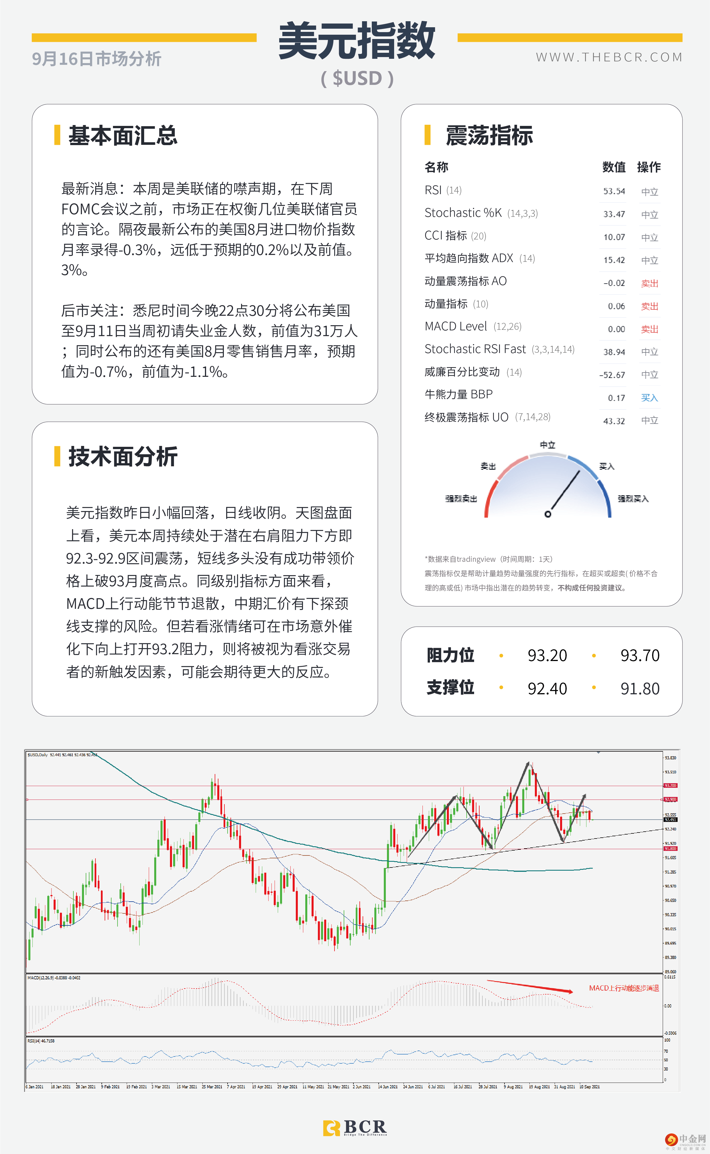 金价继续陷于区间 