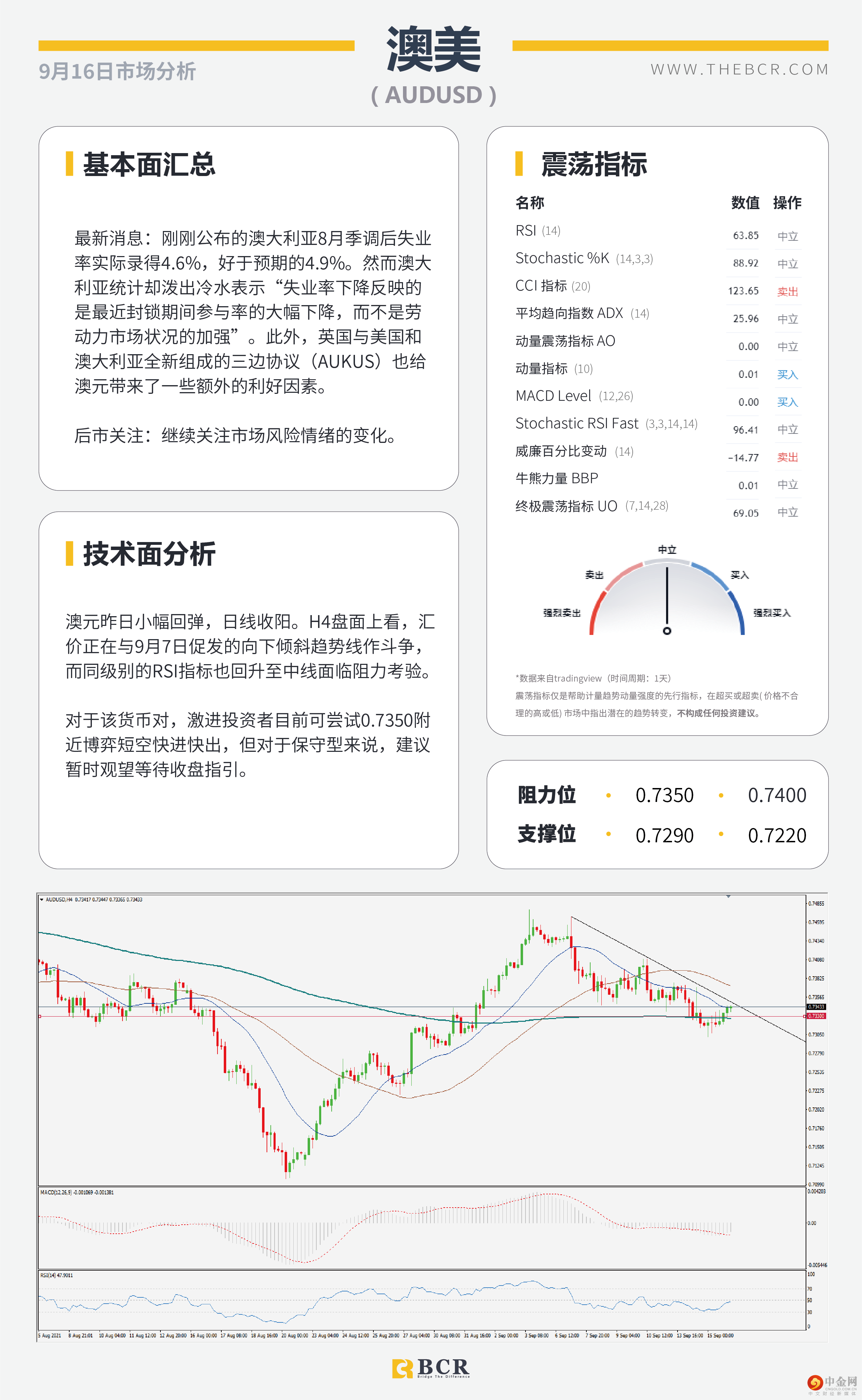 金价继续陷于区间 