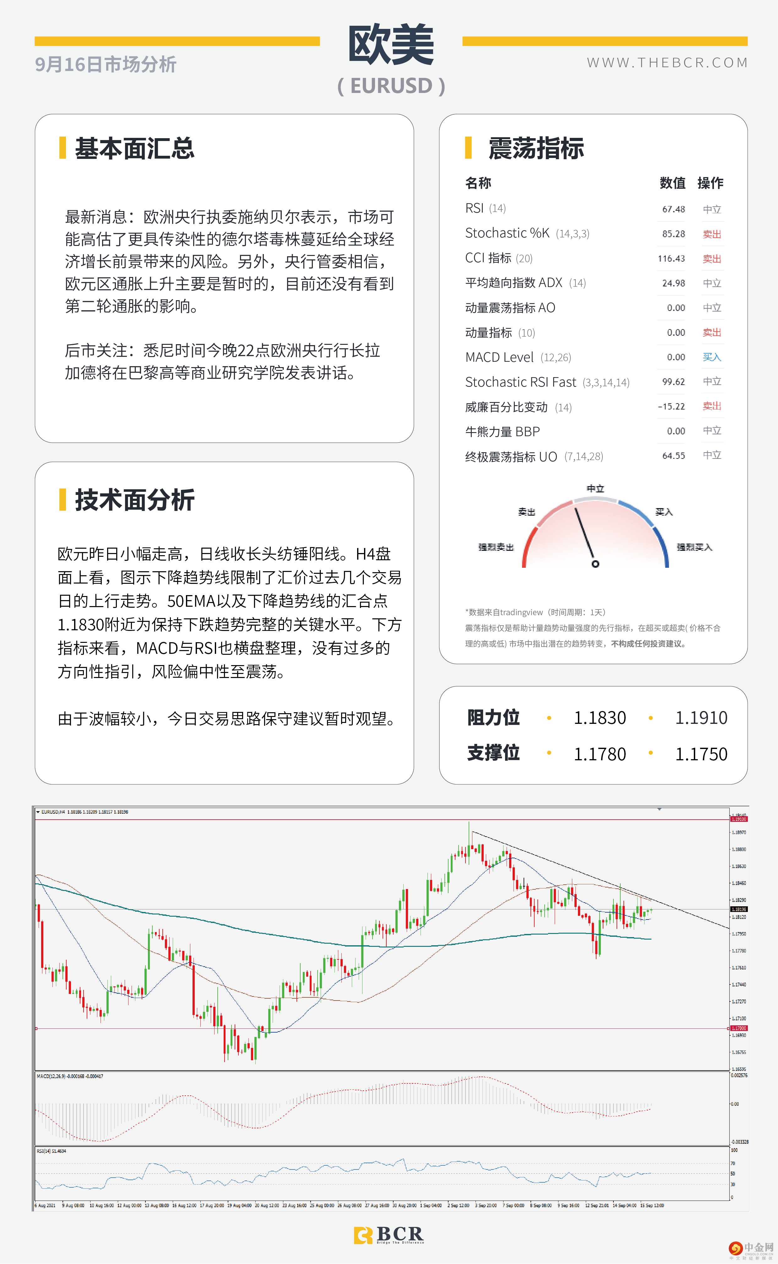 金价继续陷于区间 