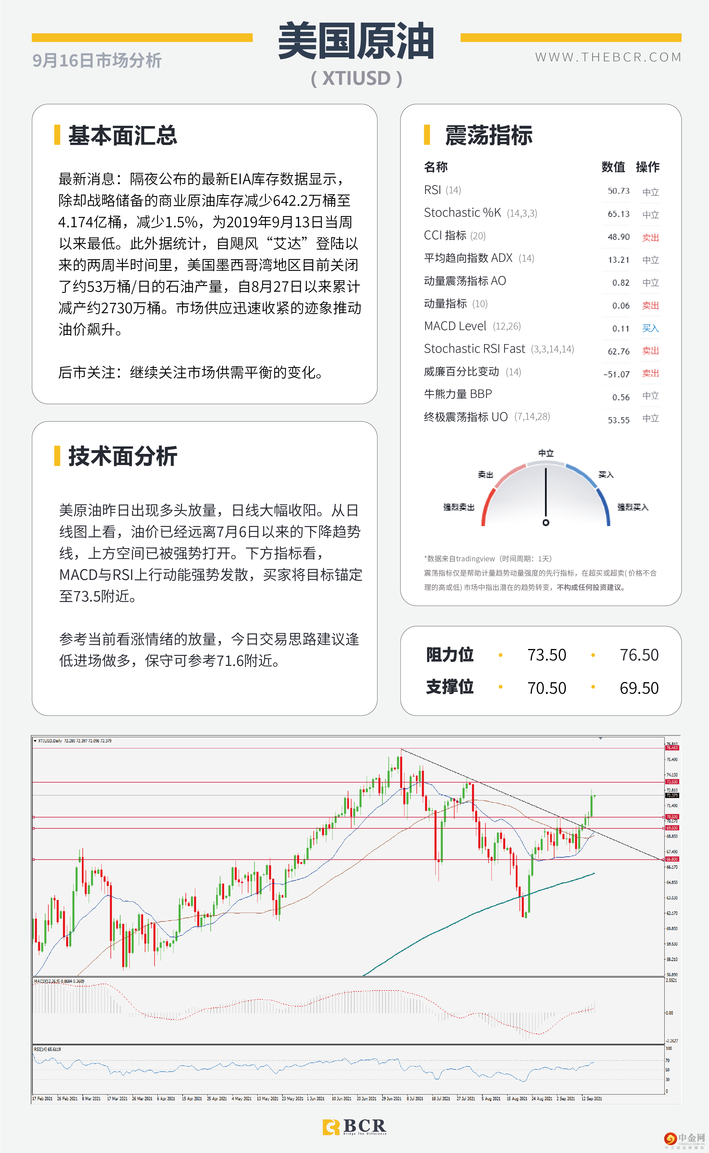 金价继续陷于区间 