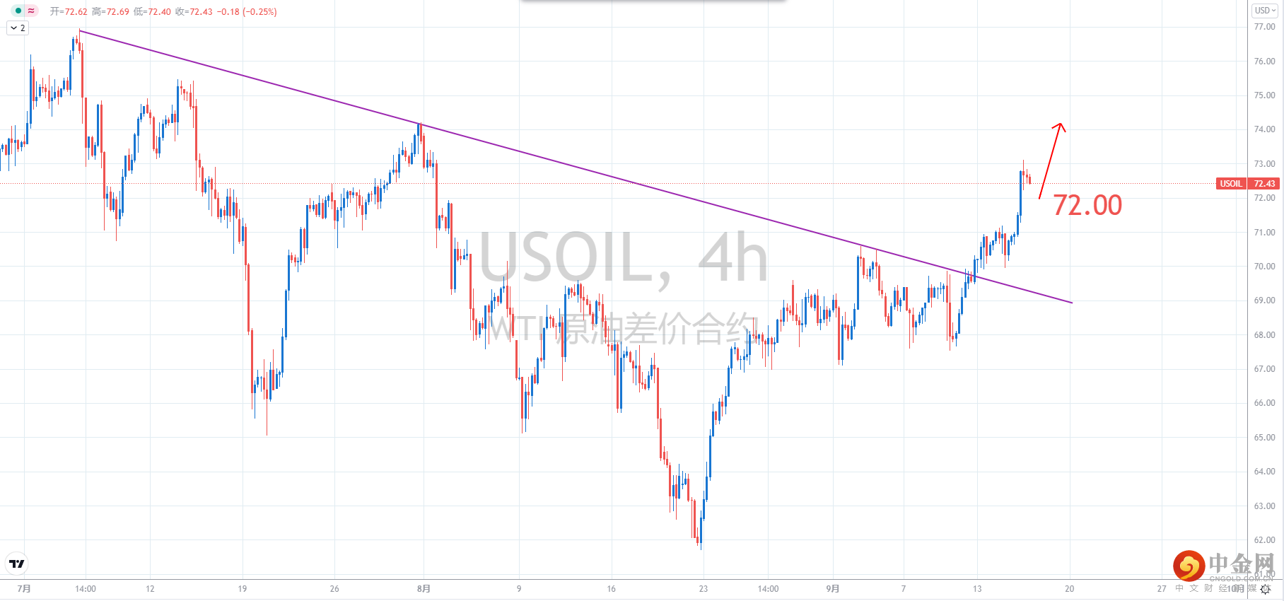 USOIL.png USOIL.png