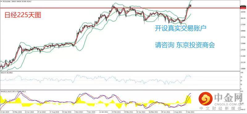 1631772382546564.jpeg 日经.jpg