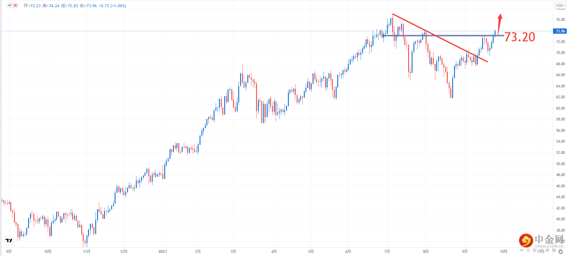 USOIL.png