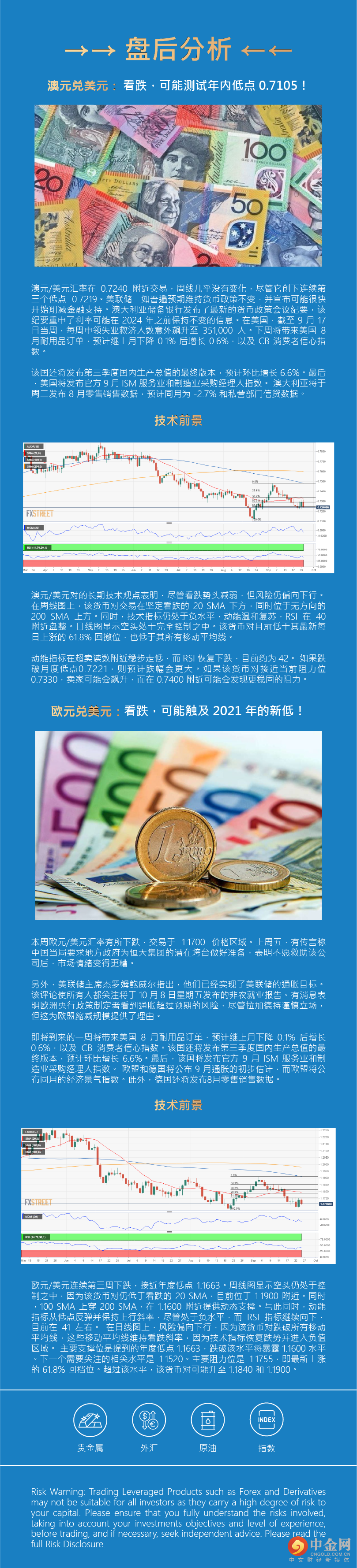 盘后分析正.png