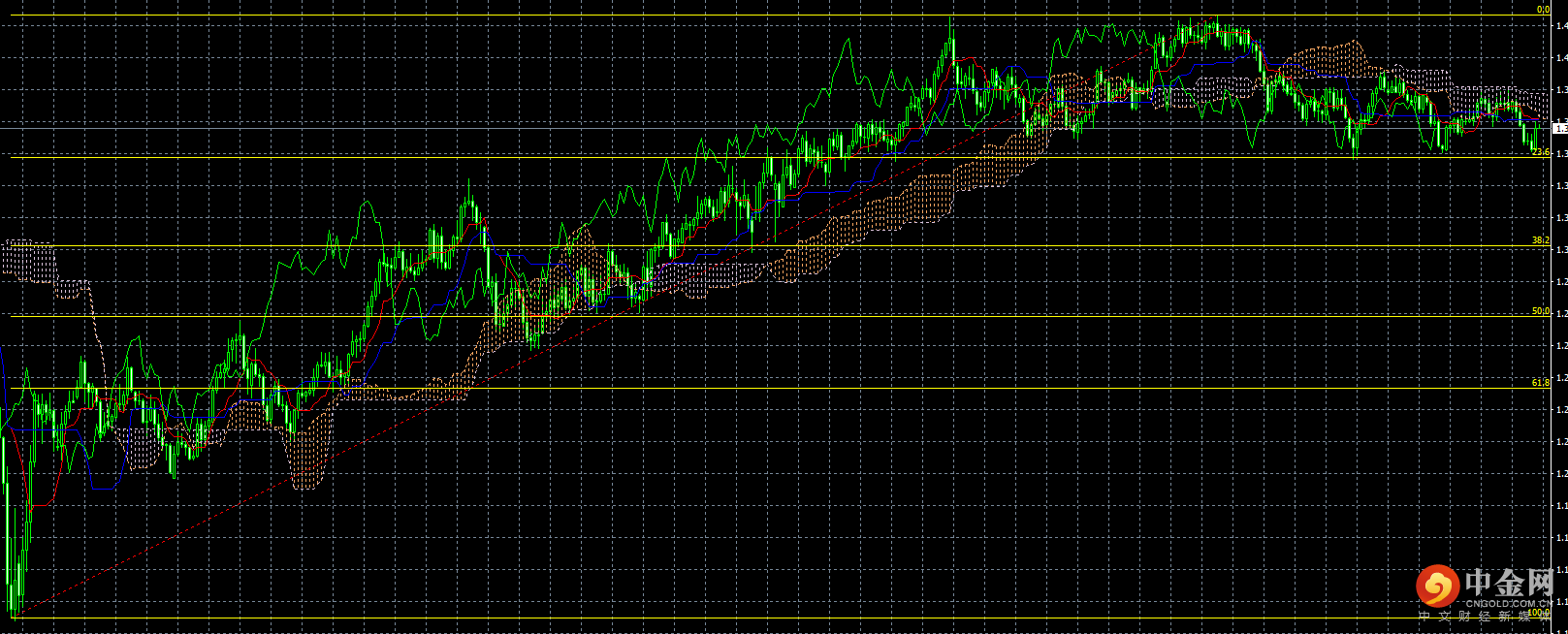 gbpusd-0927.png