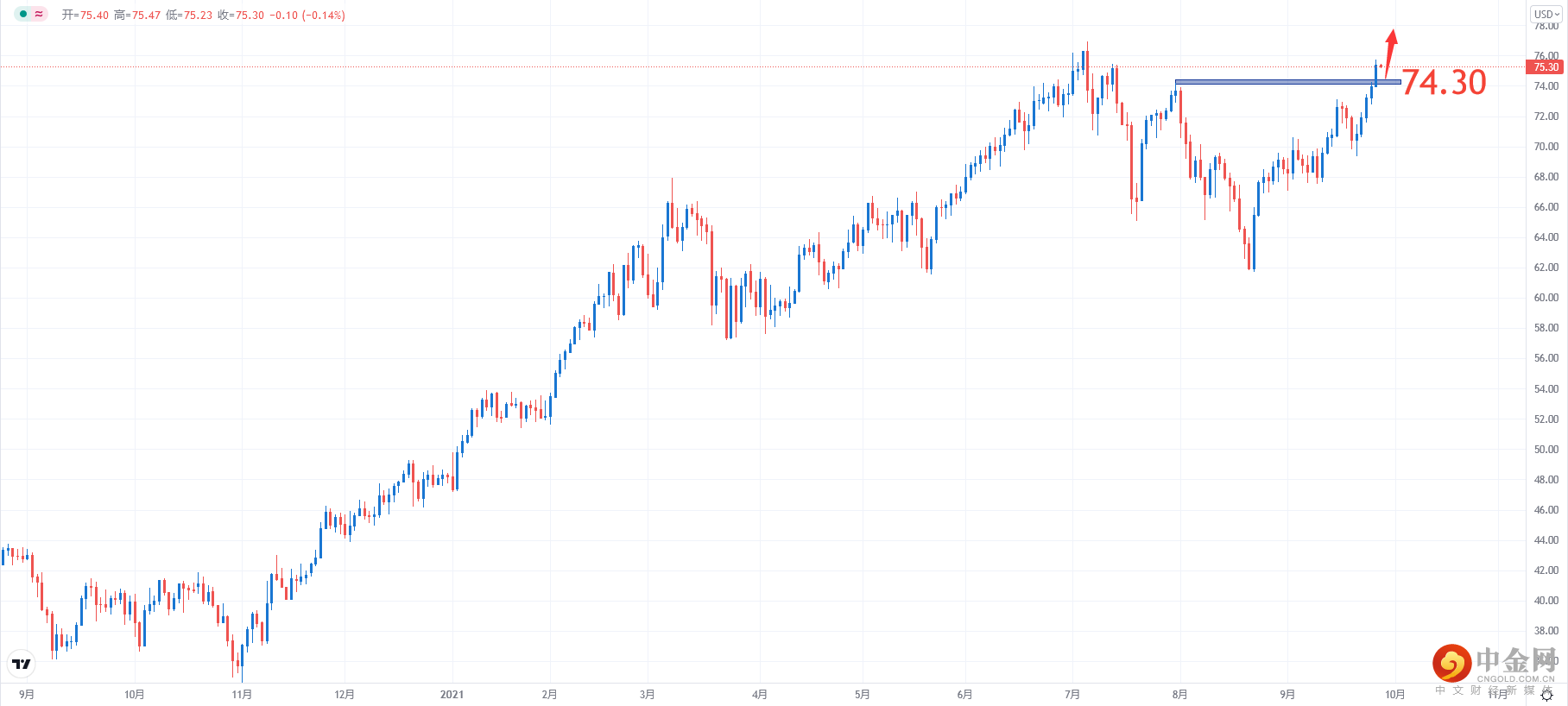 USOIL.png