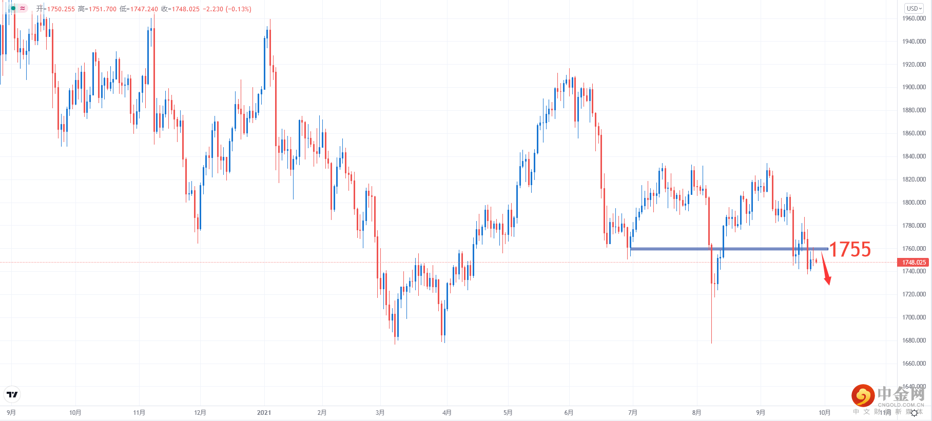 XAUUSD.png