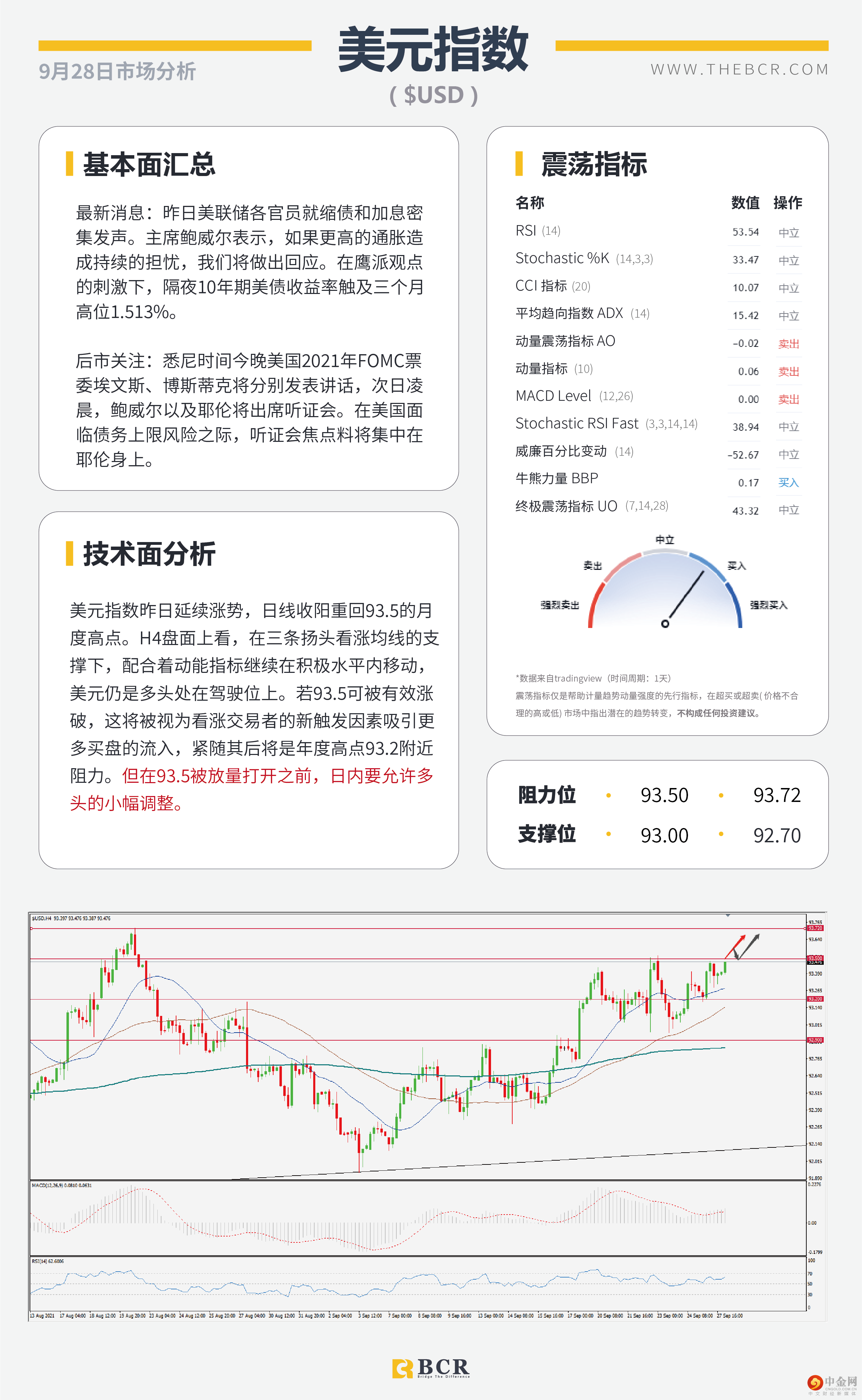 美债收益率刷新三月高位 