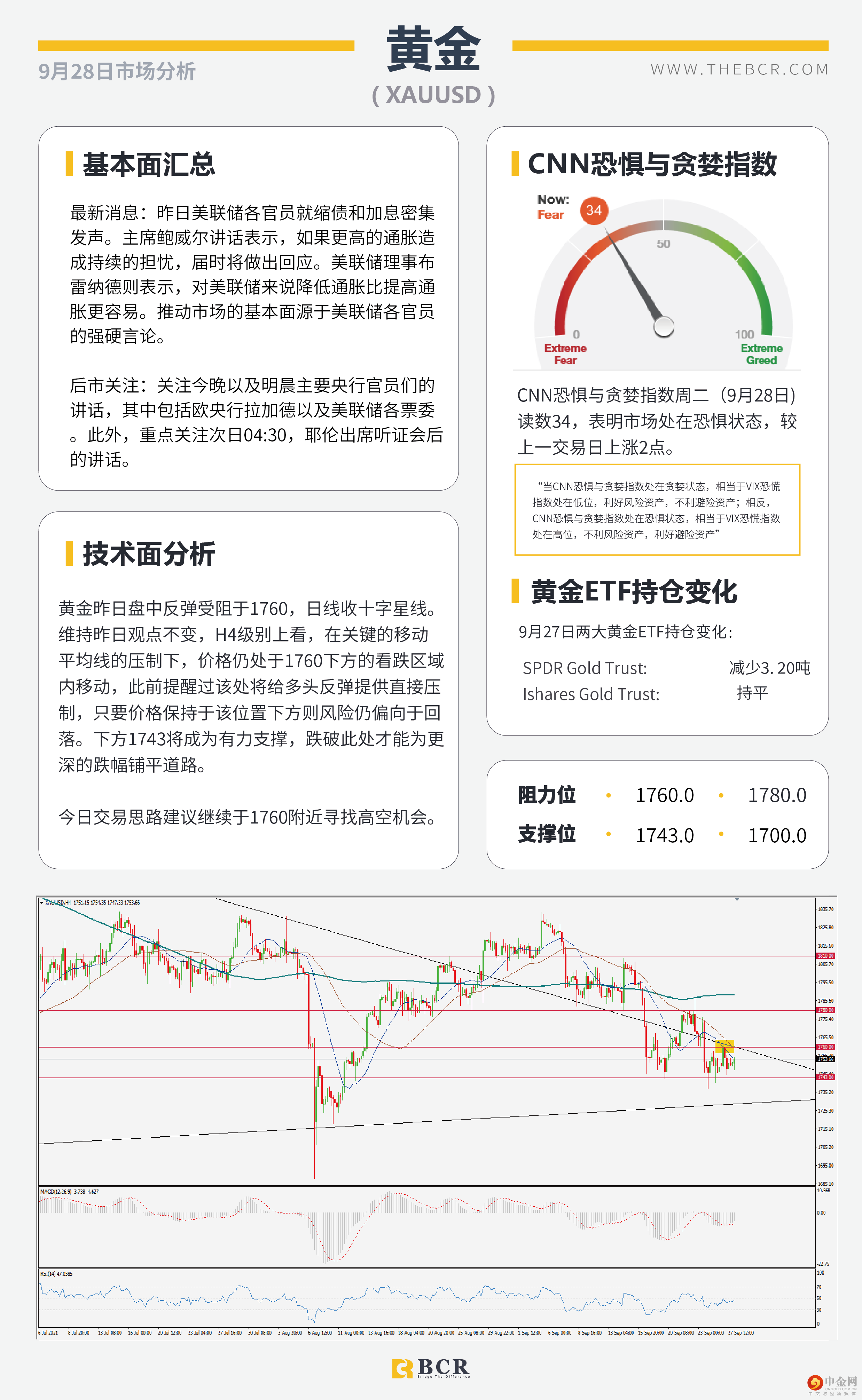 美债收益率刷新三月高位 