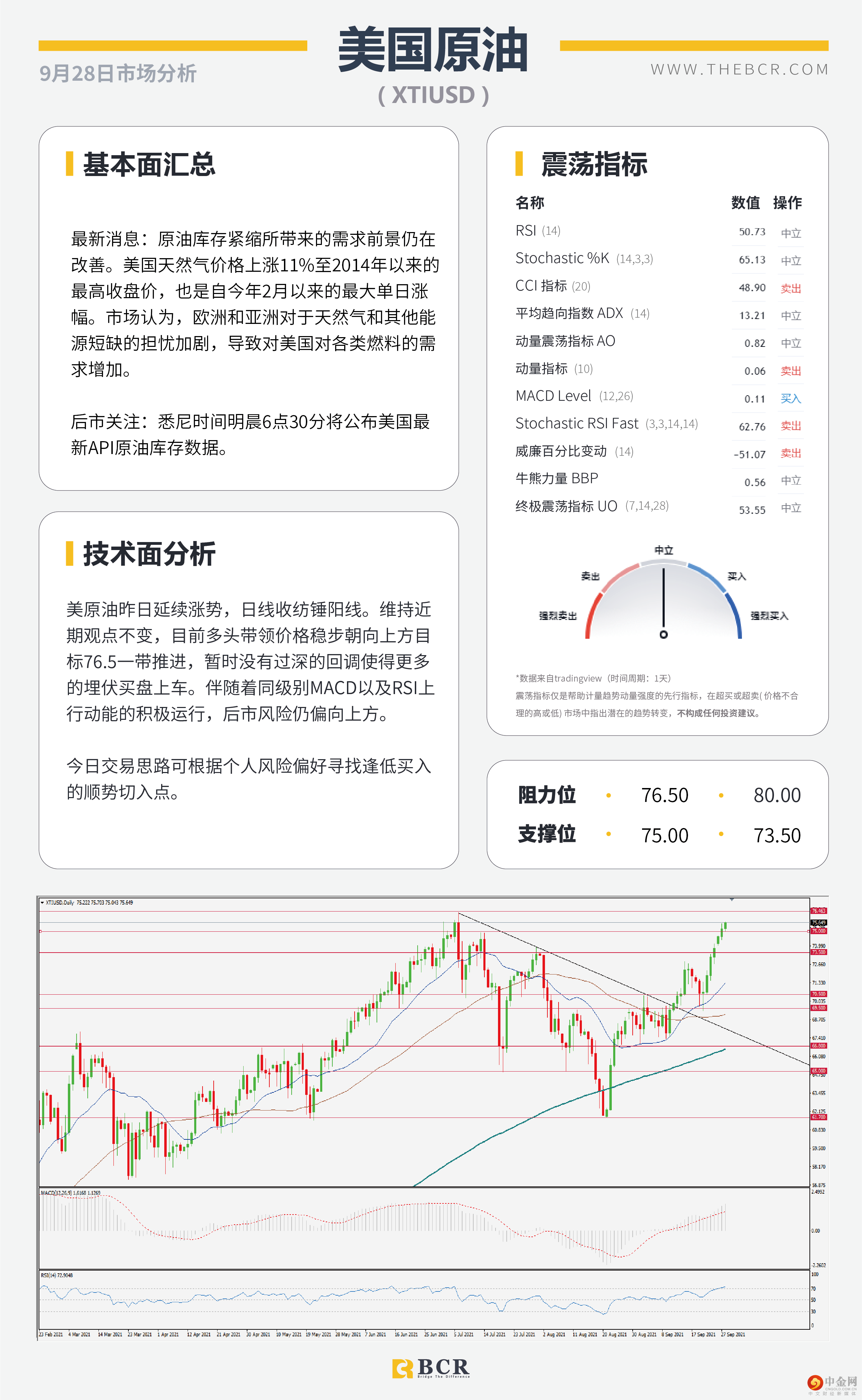 美债收益率刷新三月高位 