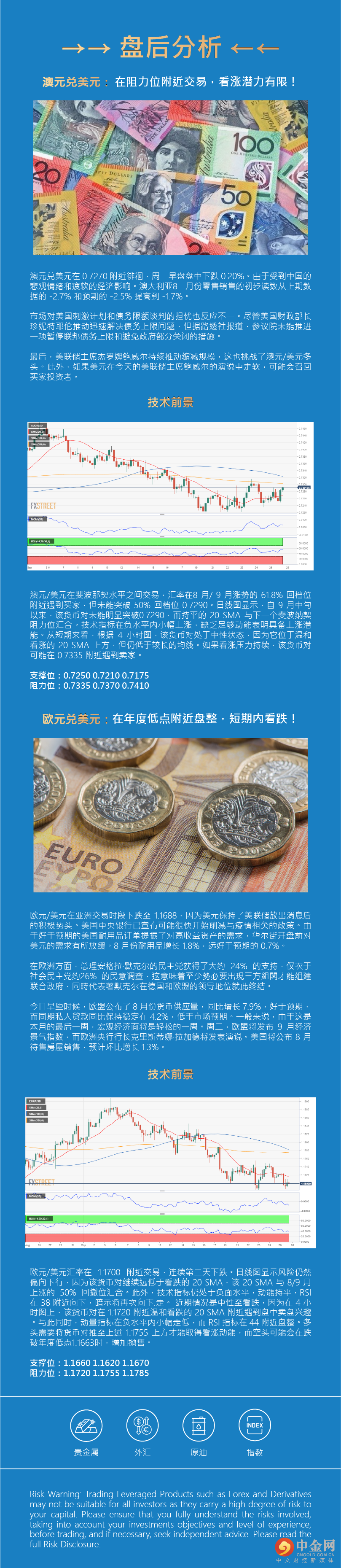 盘后分析正.png