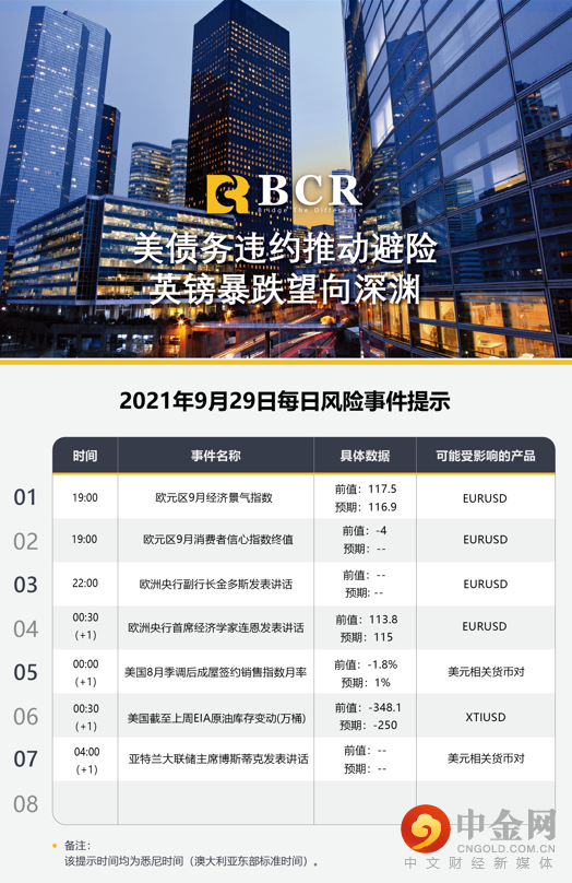 美债务违约推动避险 