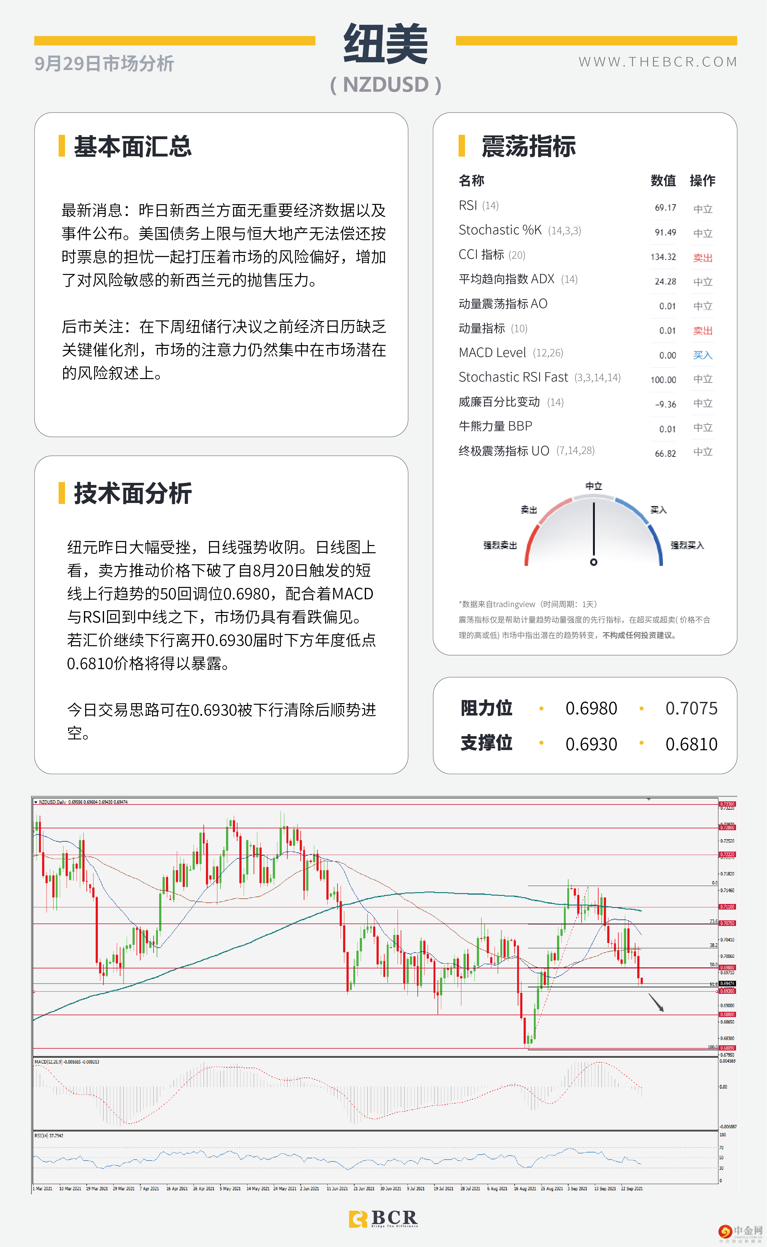 美债务违约推动避险 