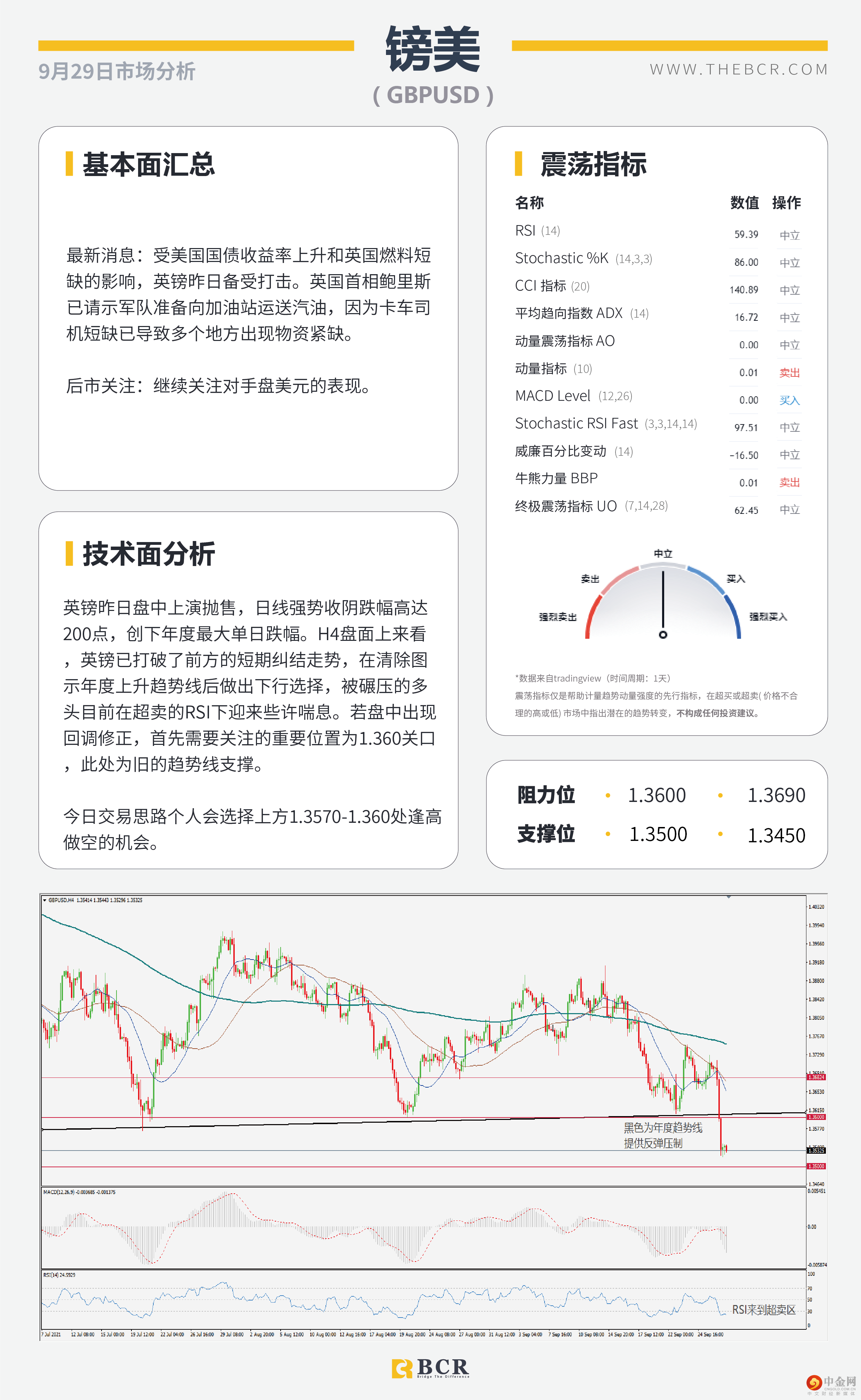 美债务违约推动避险 