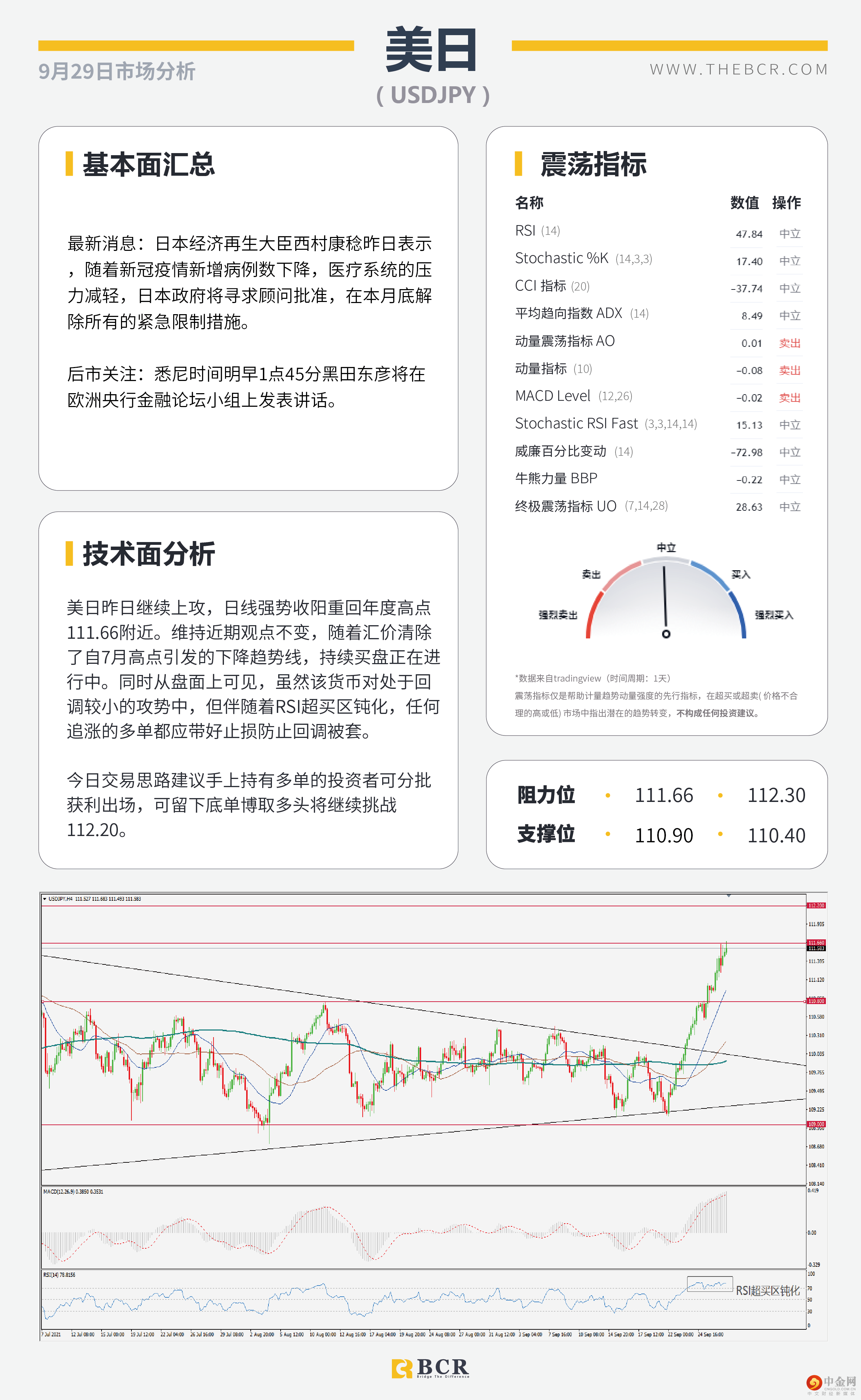 美债务违约推动避险 